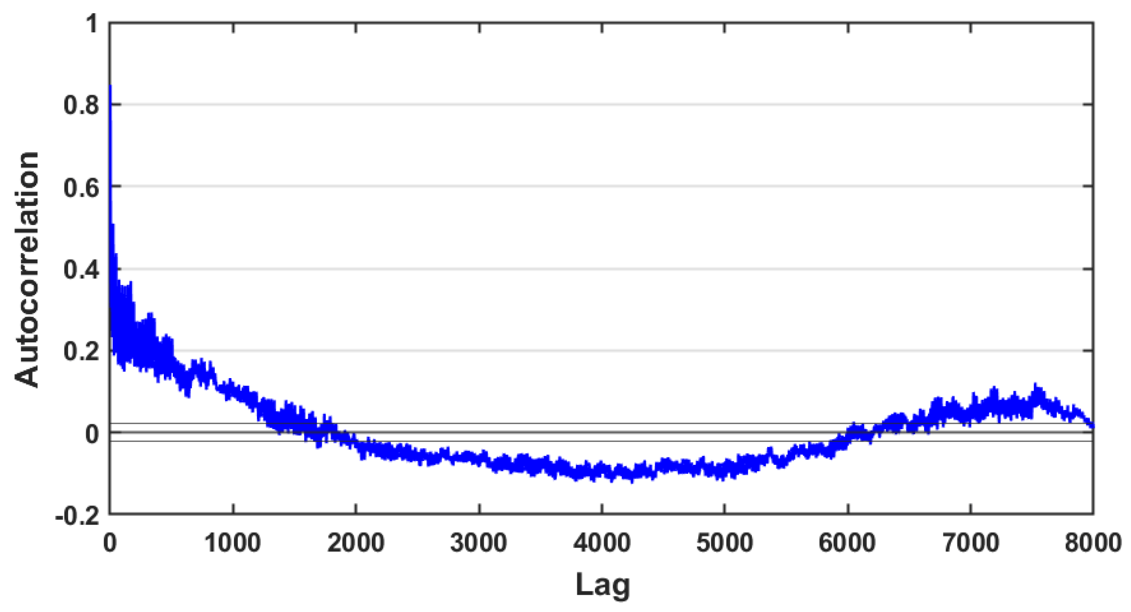 Electronics Free FullText TimeLag Selection for TimeSeries