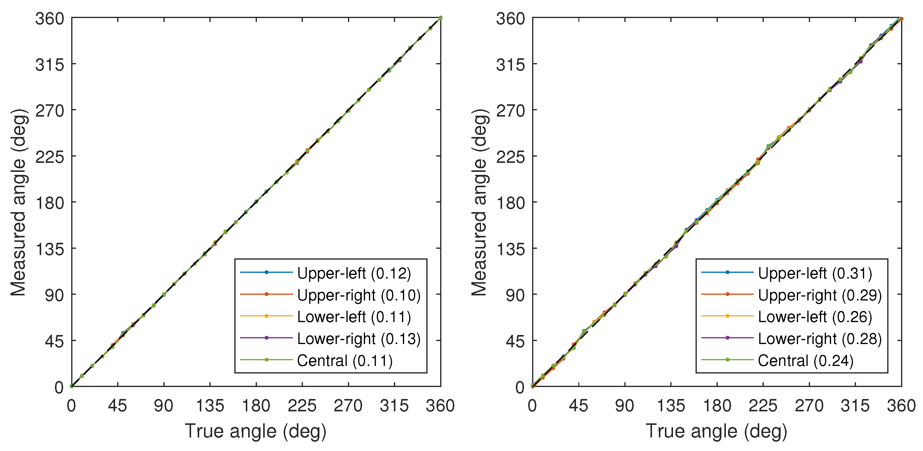 Electronics Free FullText Precision Fibre Angle Inspection for
