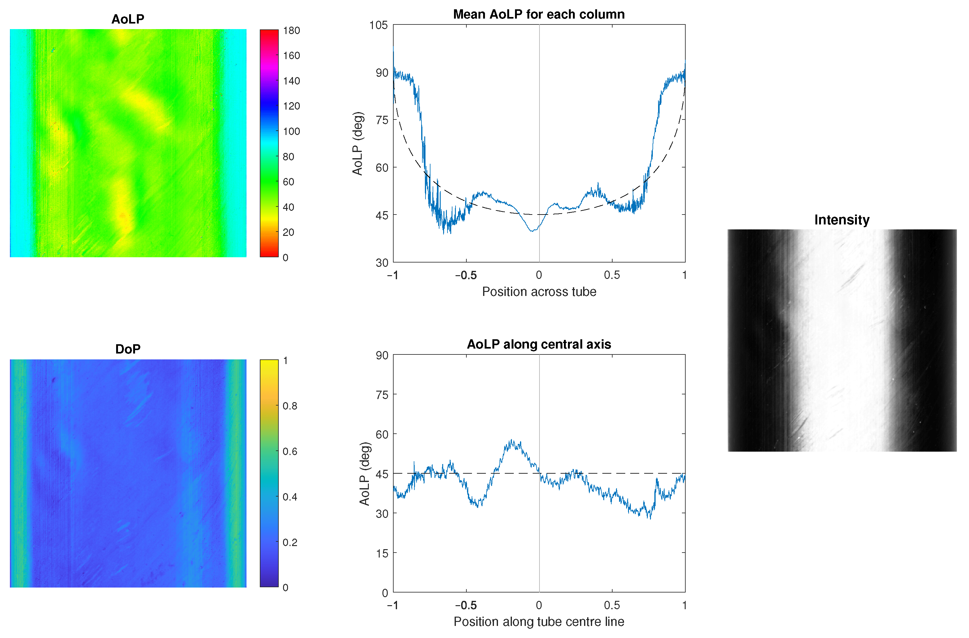 Electronics Free FullText Precision Fibre Angle Inspection for