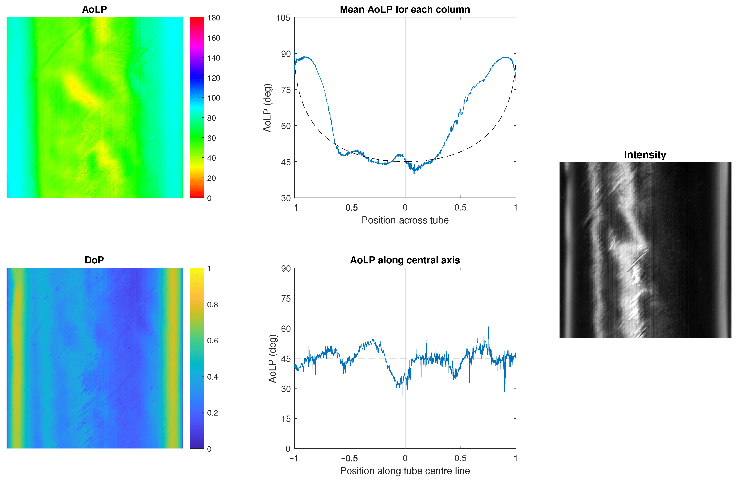 Electronics Free FullText Precision Fibre Angle Inspection for