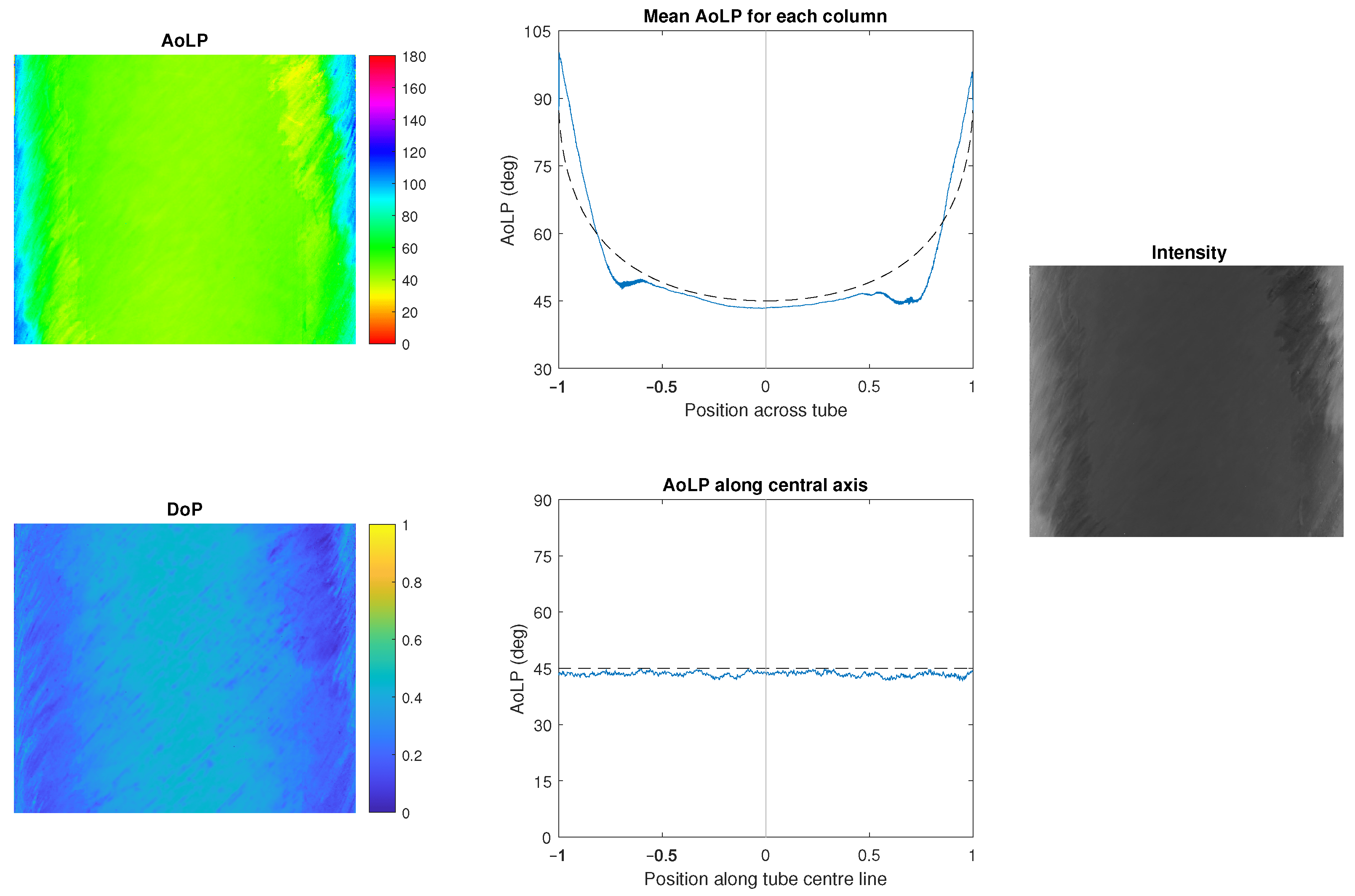 Electronics Free FullText Precision Fibre Angle Inspection for
