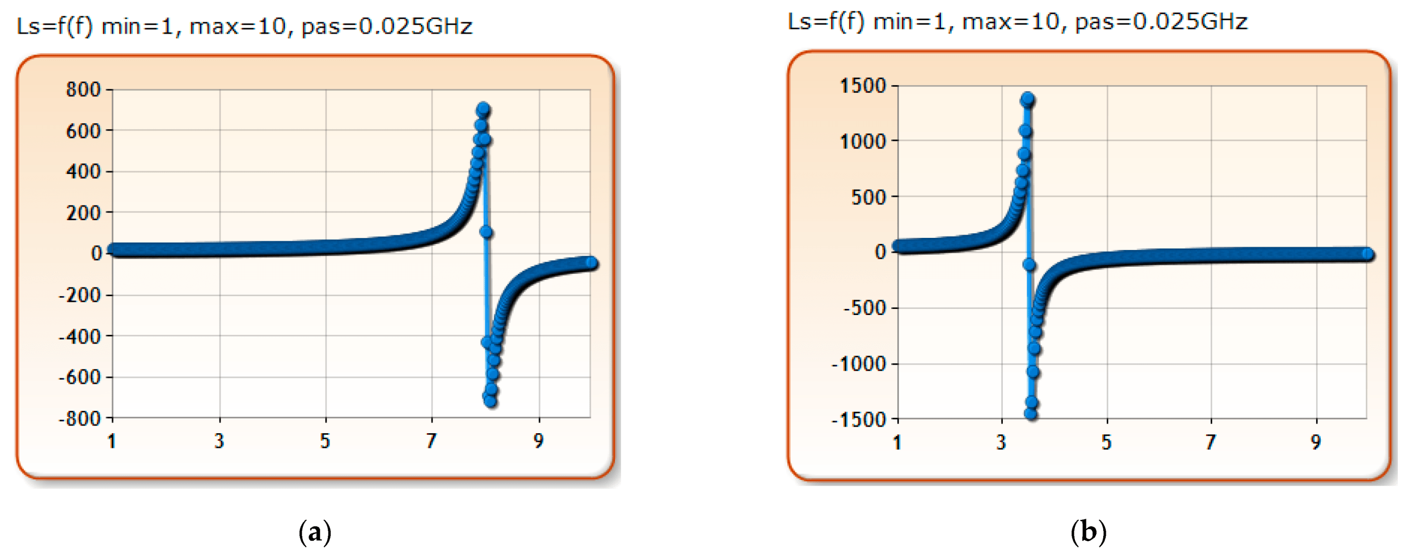 Electronics Free FullText High Frequency Analysis and Optimization