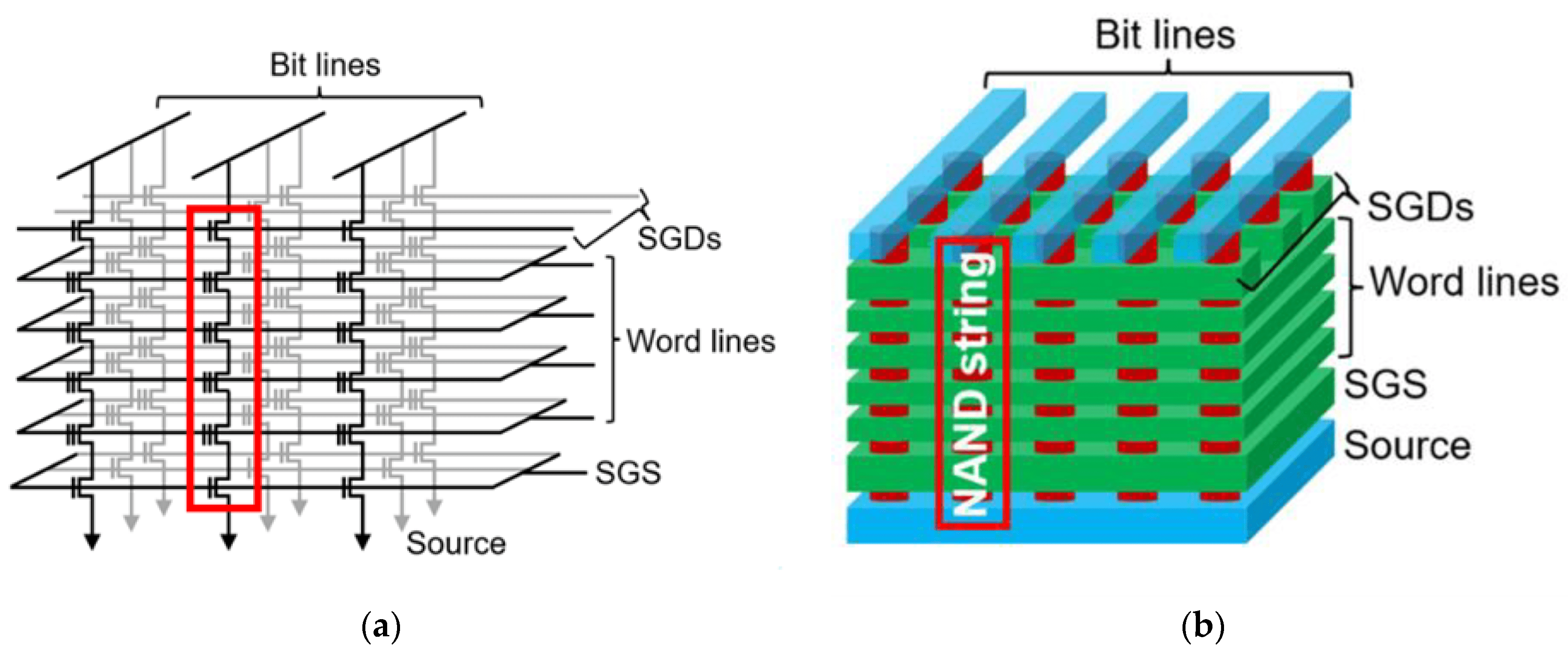 Electronics Free FullText Recent Progress on 3D NAND Flash