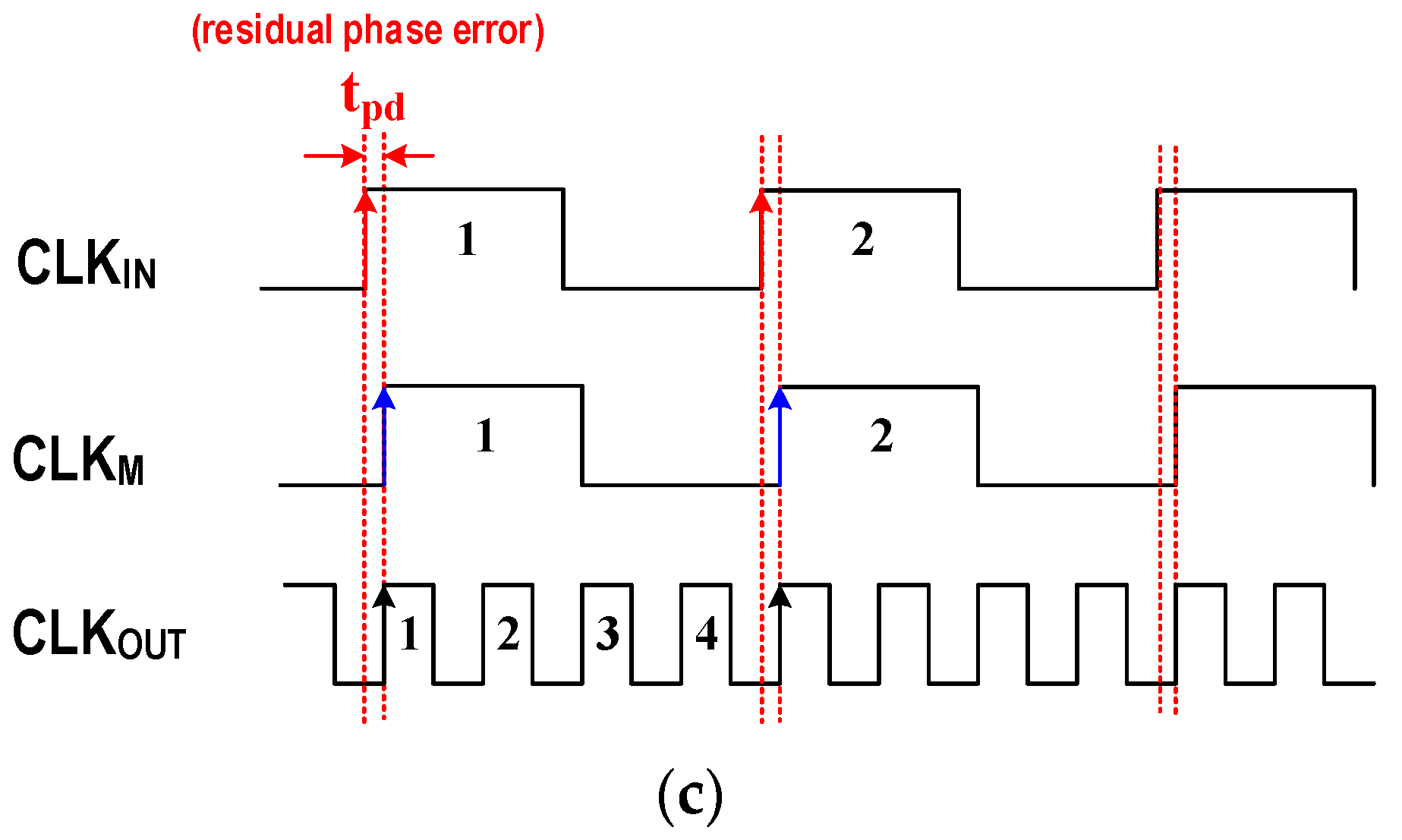 Electronics Free FullText An N/MRatio AllDigital Clock Generator