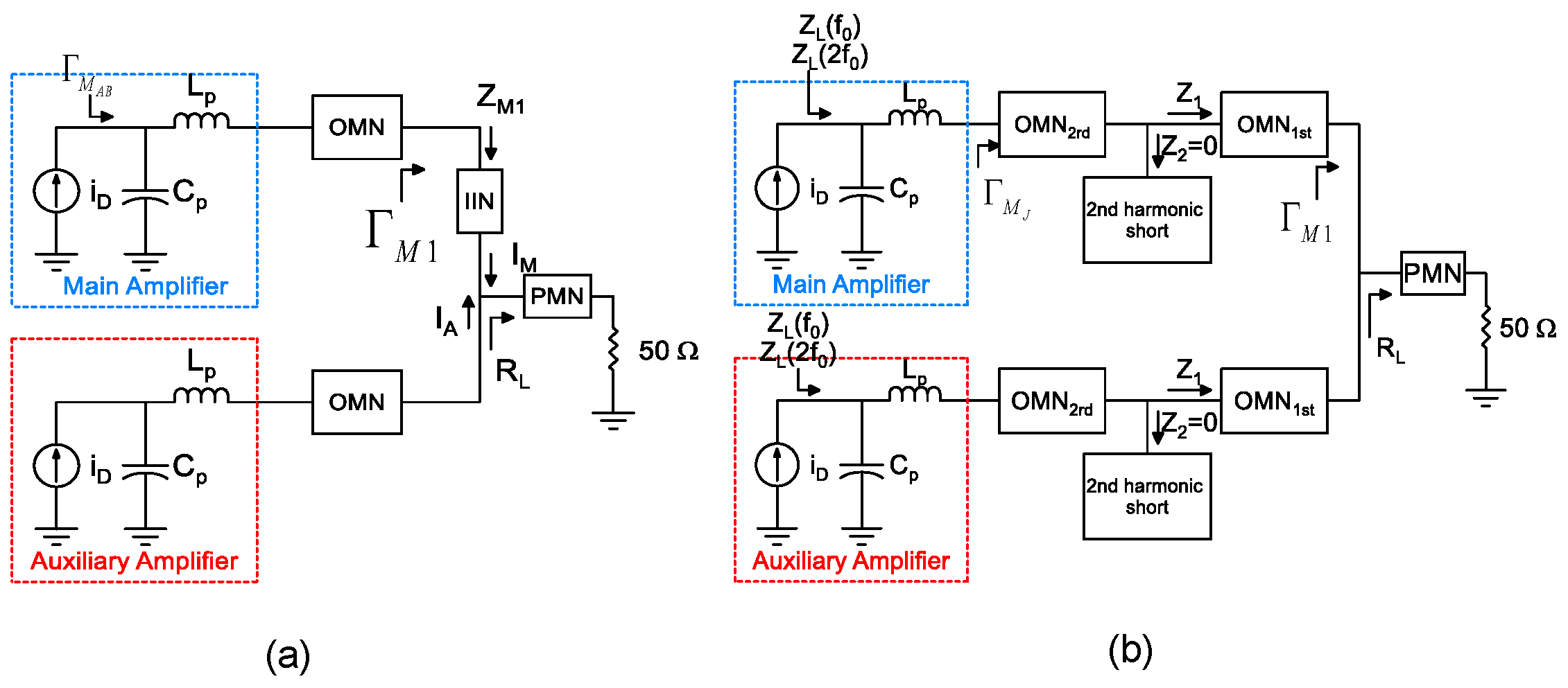 Electronics Free FullText Broadband ClassJ GaN Doherty Power Amplifier