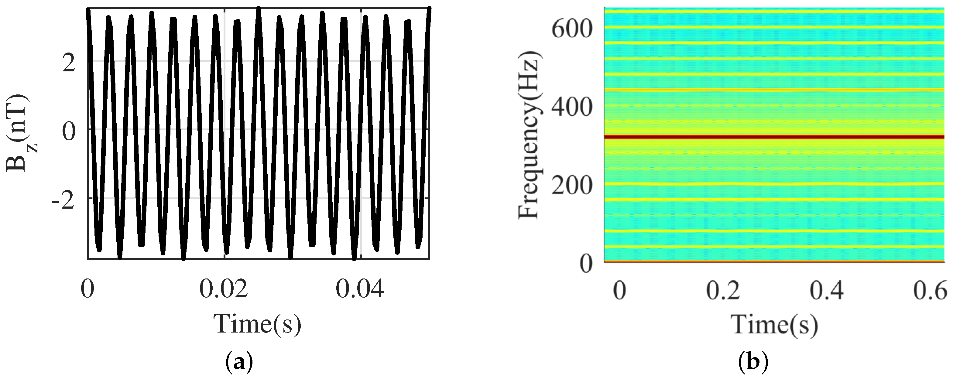 Electronics Free FullText Research on UltraLowFrequency