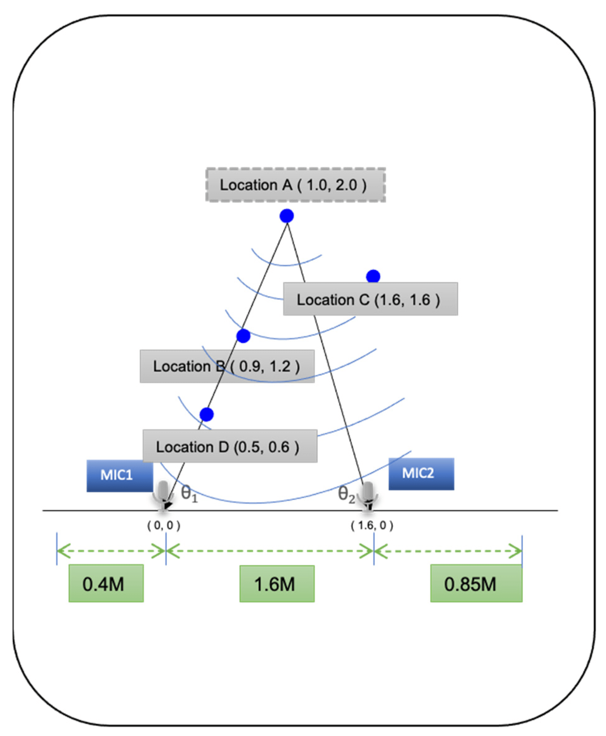 Electronics Free FullText Sound Localization Based on Acoustic