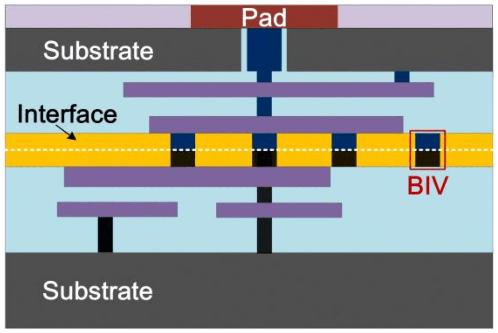 Electronics Free FullText Analysis of HBM Failure in 3D NAND Flash Memory