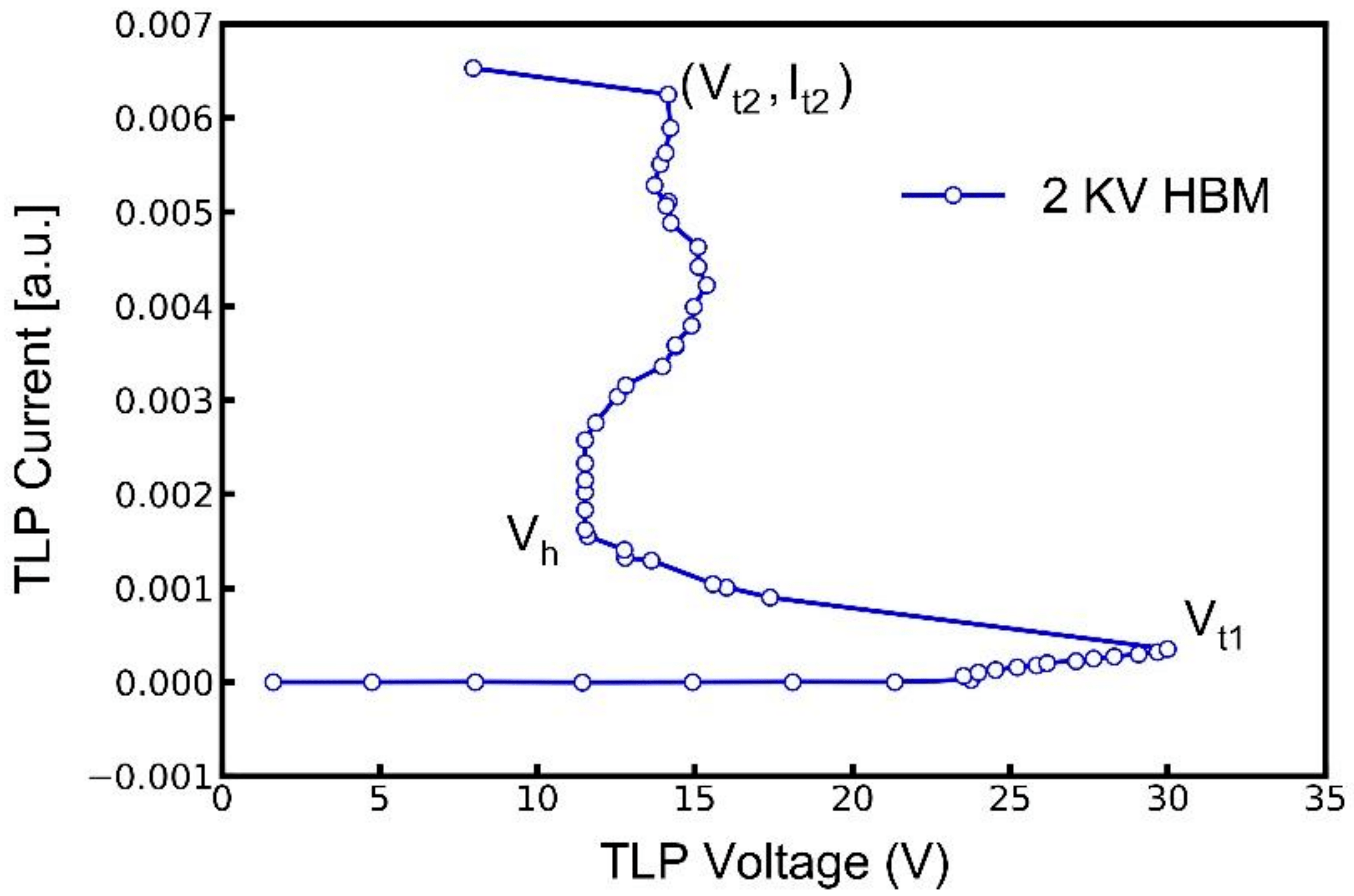 Electronics Free FullText Analysis of HBM Failure in 3D NAND Flash Memory