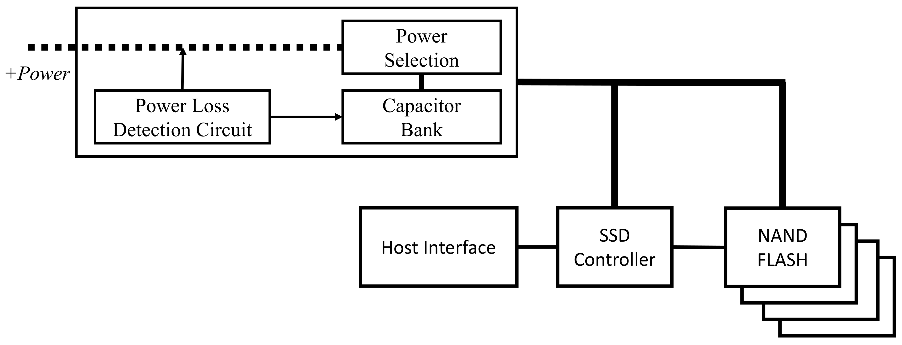Electronics Free FullText Selective PowerLossProtection Method