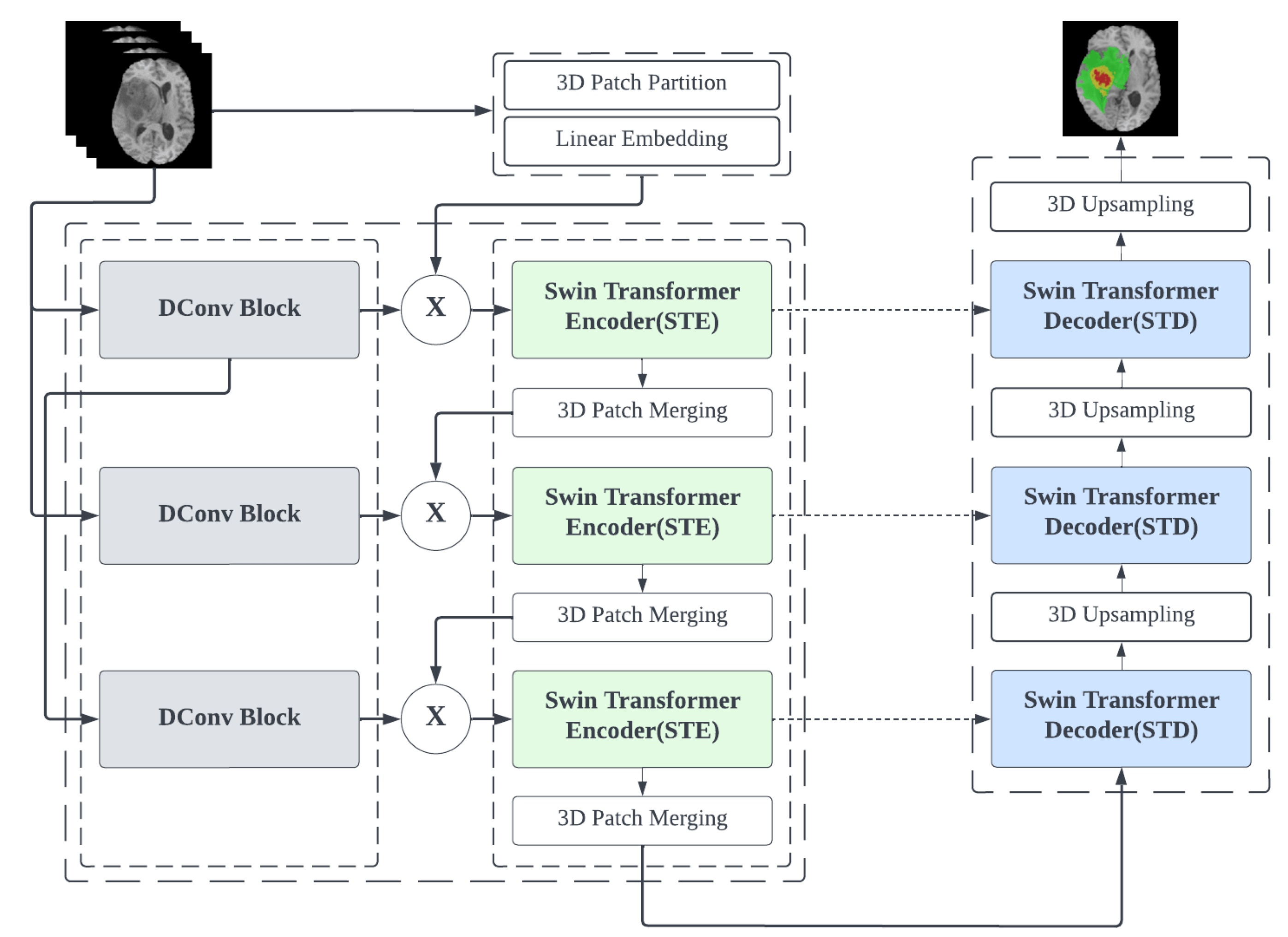 Electronics Free FullText A CNNTransformer Parallel