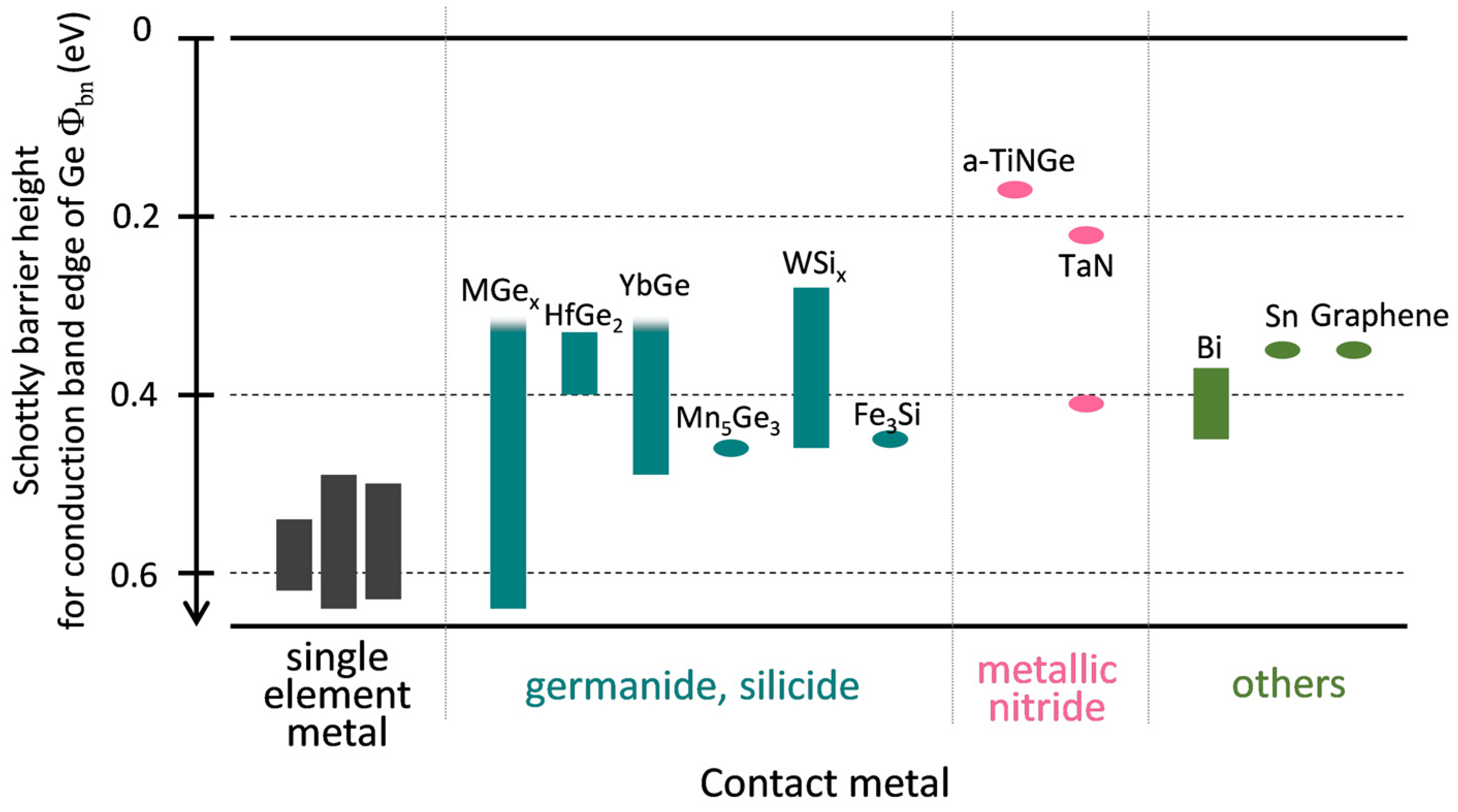 Electronics Free FullText Understanding and Controlling Band Alignment at the Metal