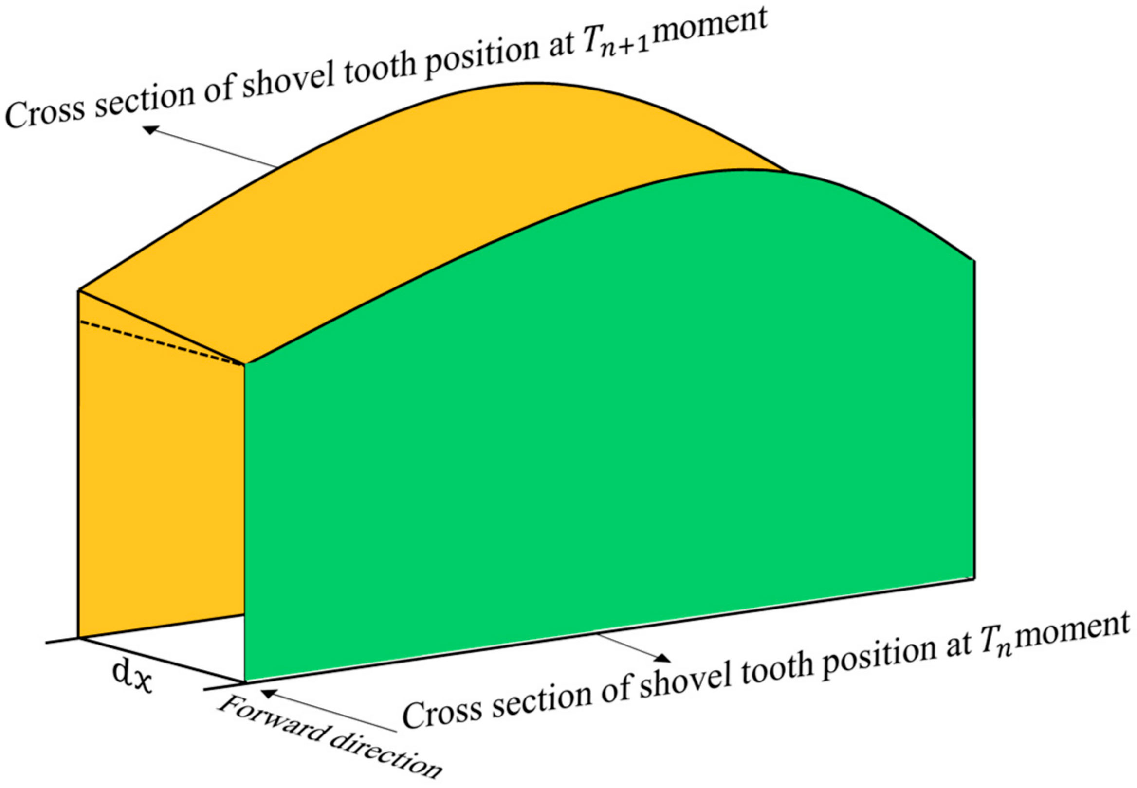 Electronics Free FullText Prediction of Bucket Fill Factor of