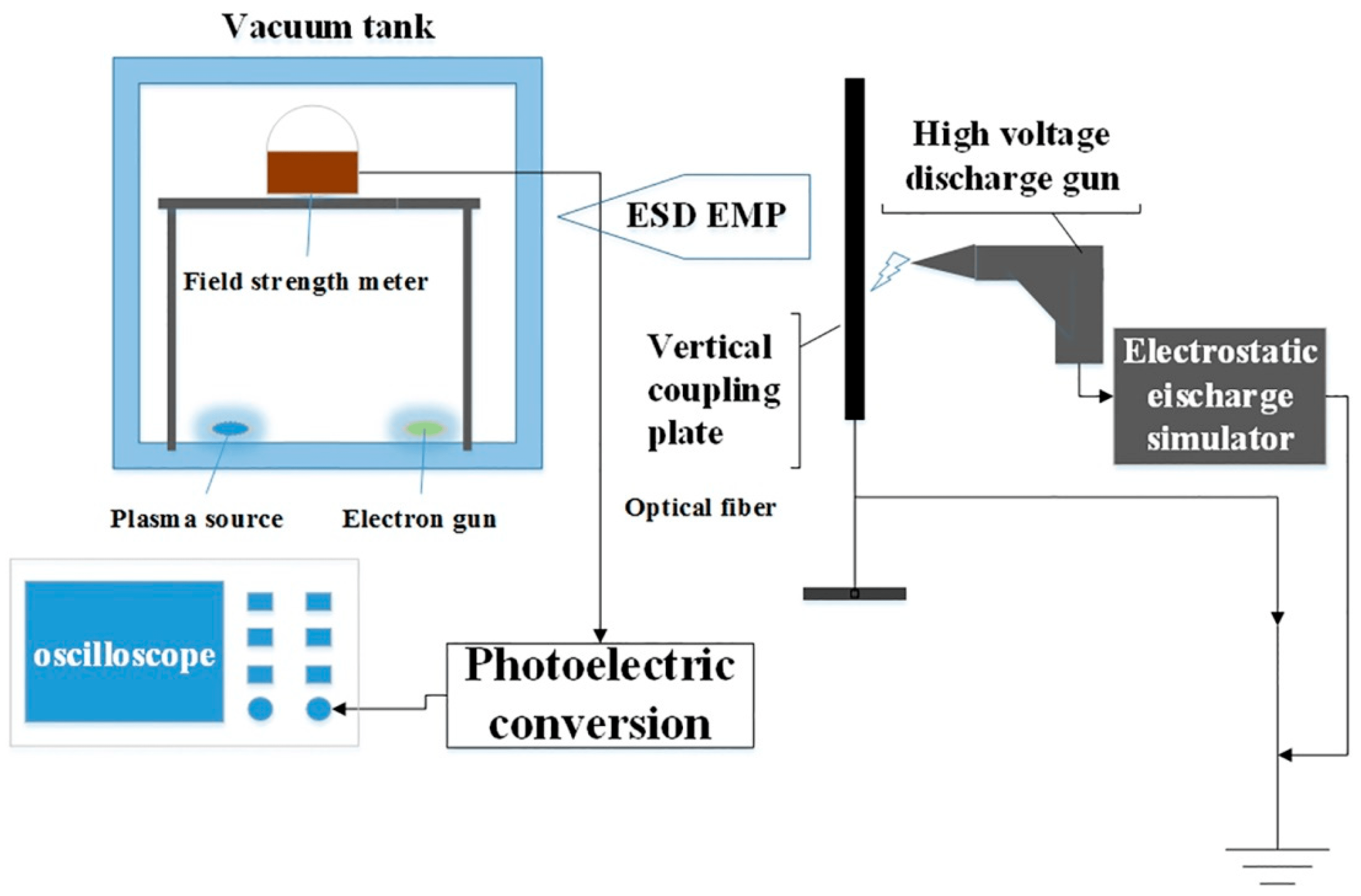 Electronics Free FullText Research on the Induced Electrostatic