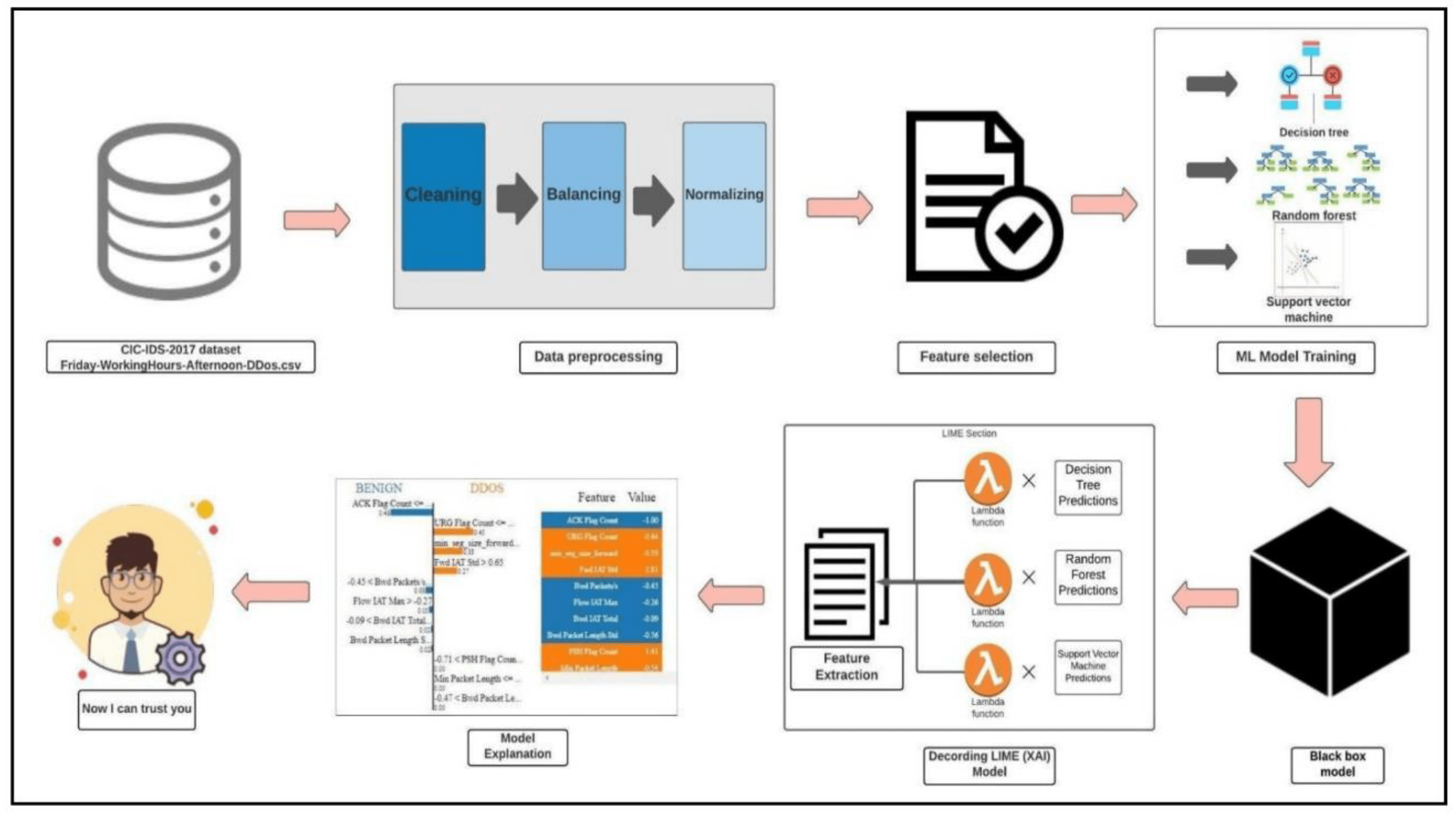 Electronics | Free Full-Text | Explainable Artificial Intelligence for