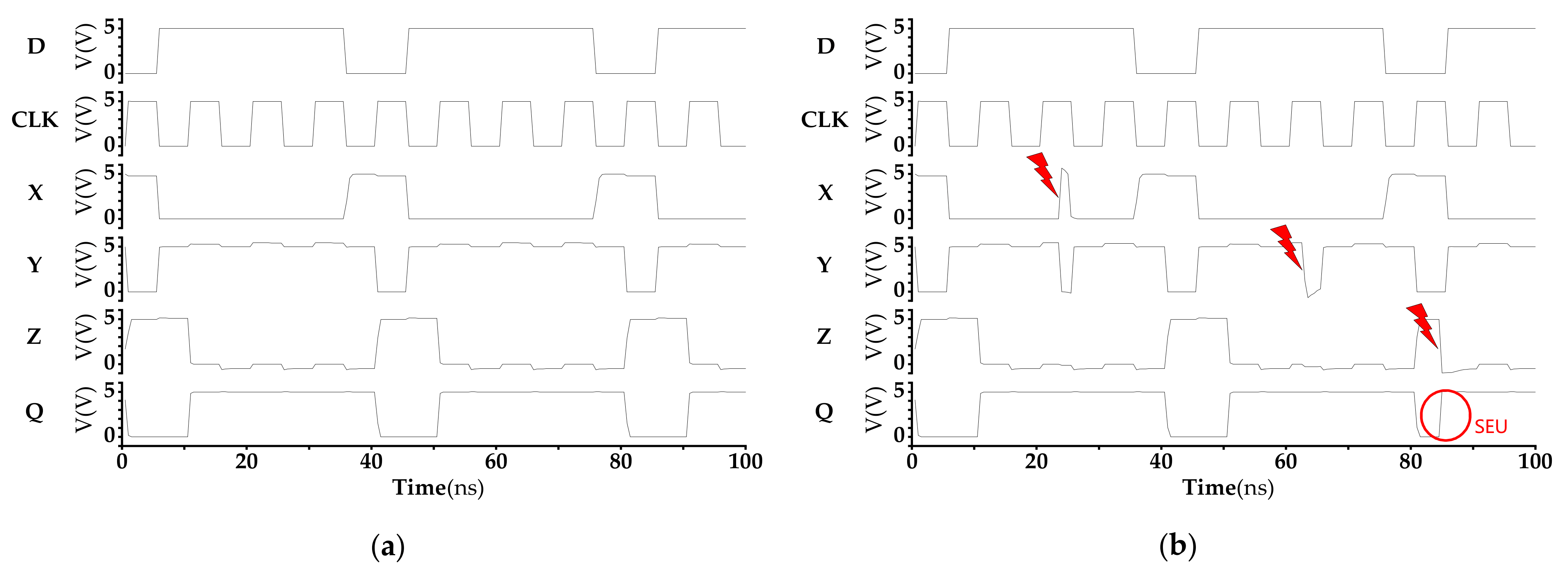 Electronics Free FullText A Novel RadiationHardened CCDMTSPC