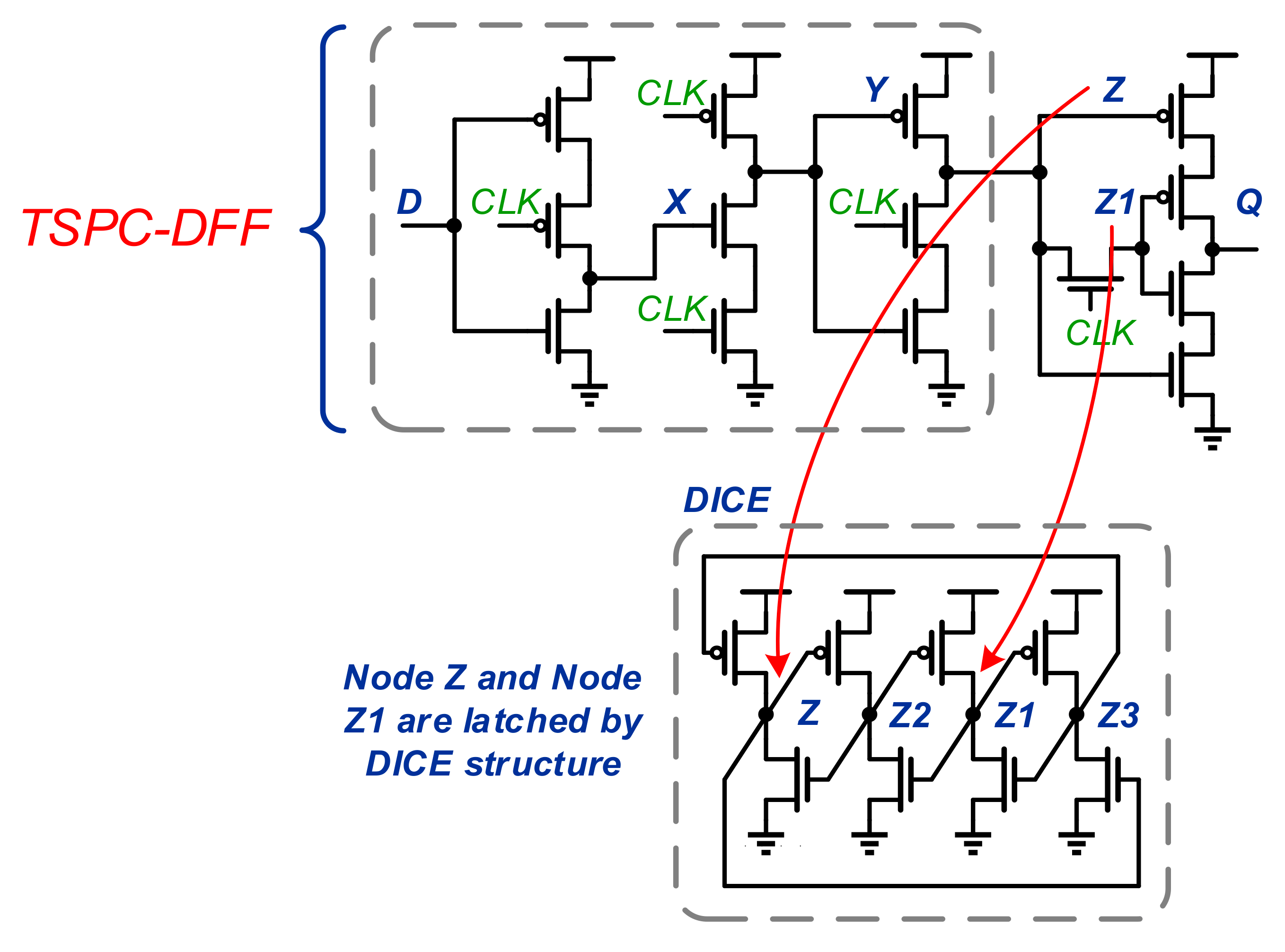 Electronics Free FullText A Novel RadiationHardened CCDMTSPC