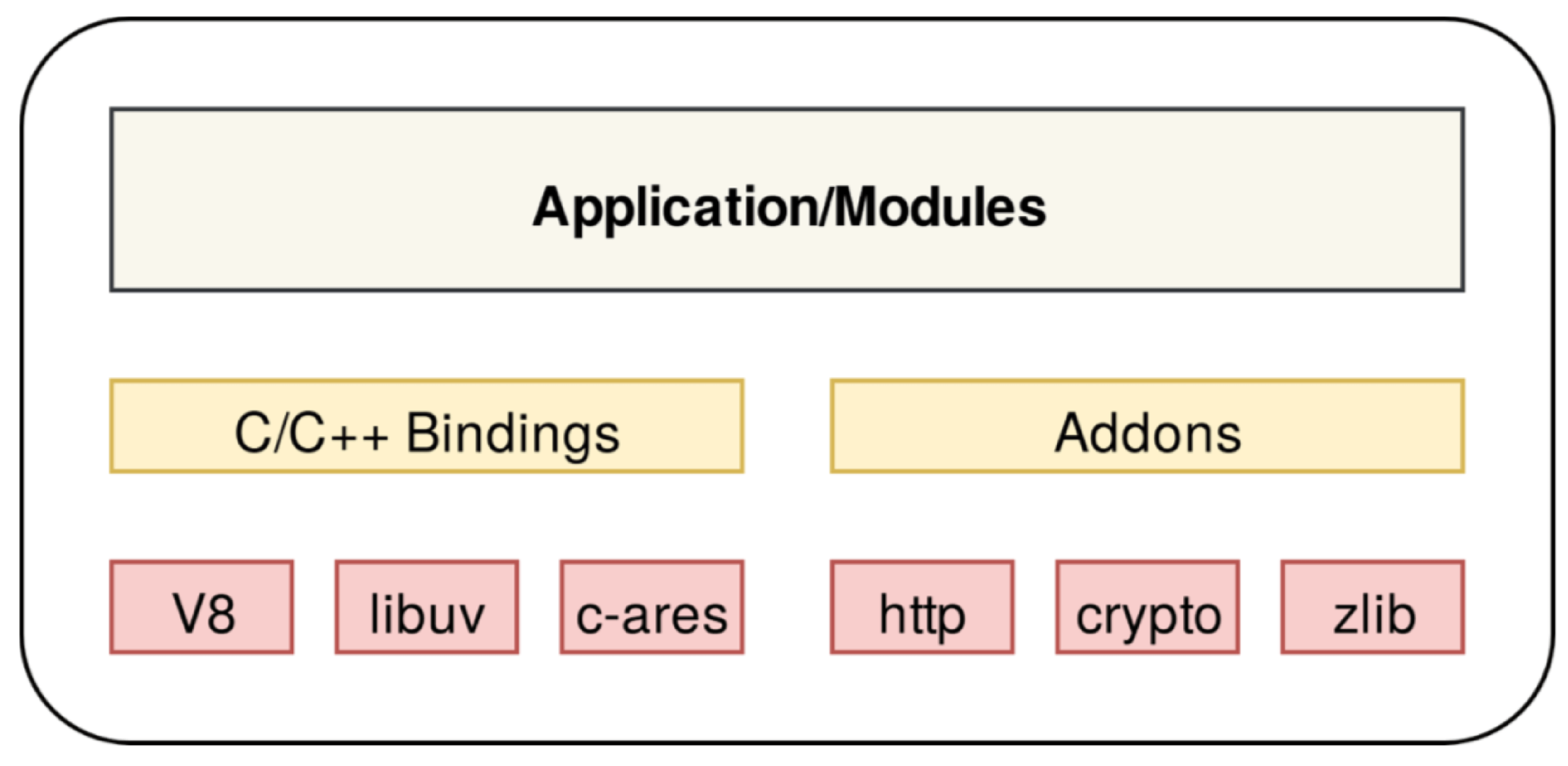 Electronics Free FullText Complementing JavaScript in High