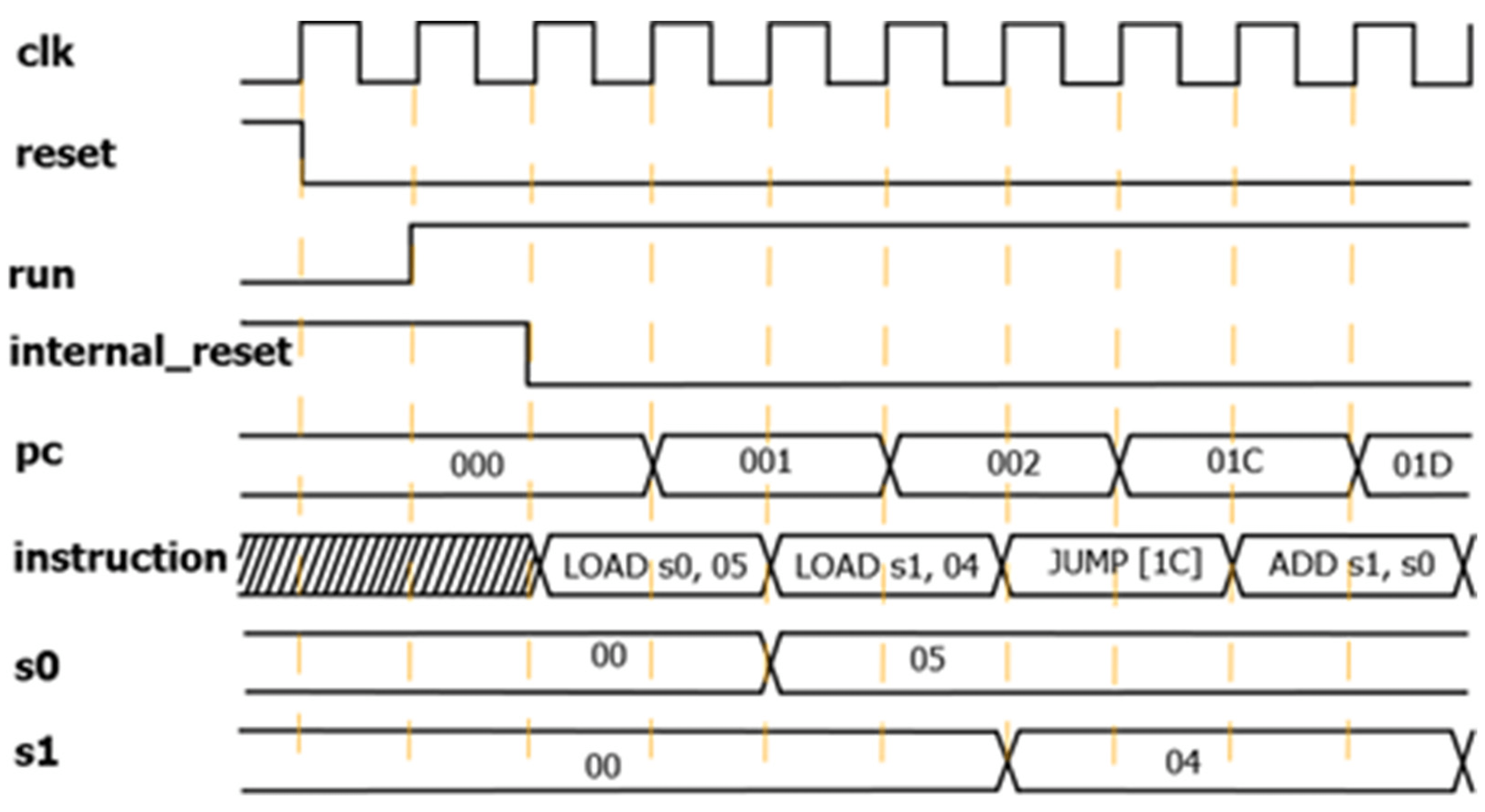 Electronics Free FullText A Deterministic Branch Prediction