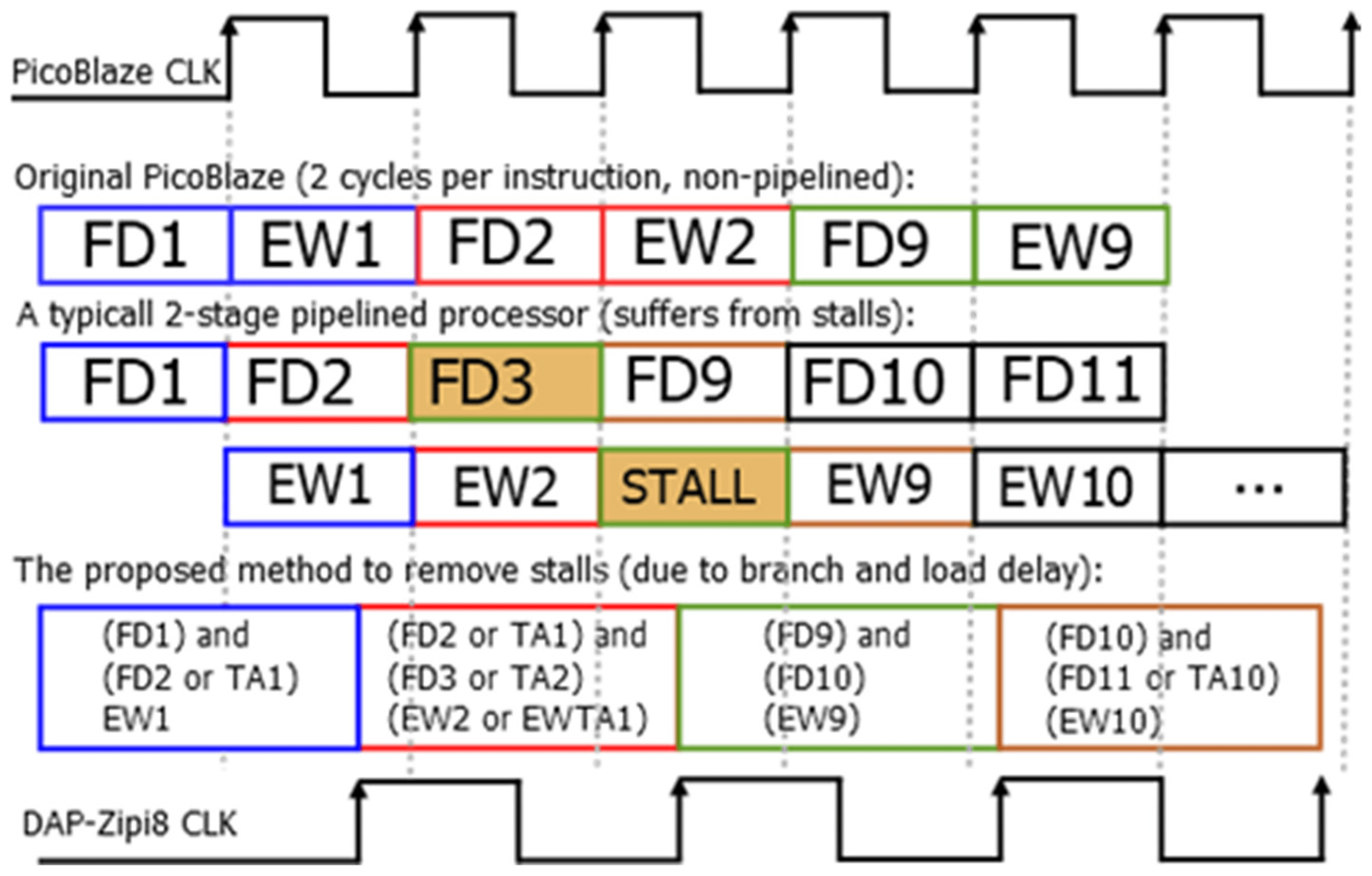 Electronics Free FullText A Deterministic Branch Prediction