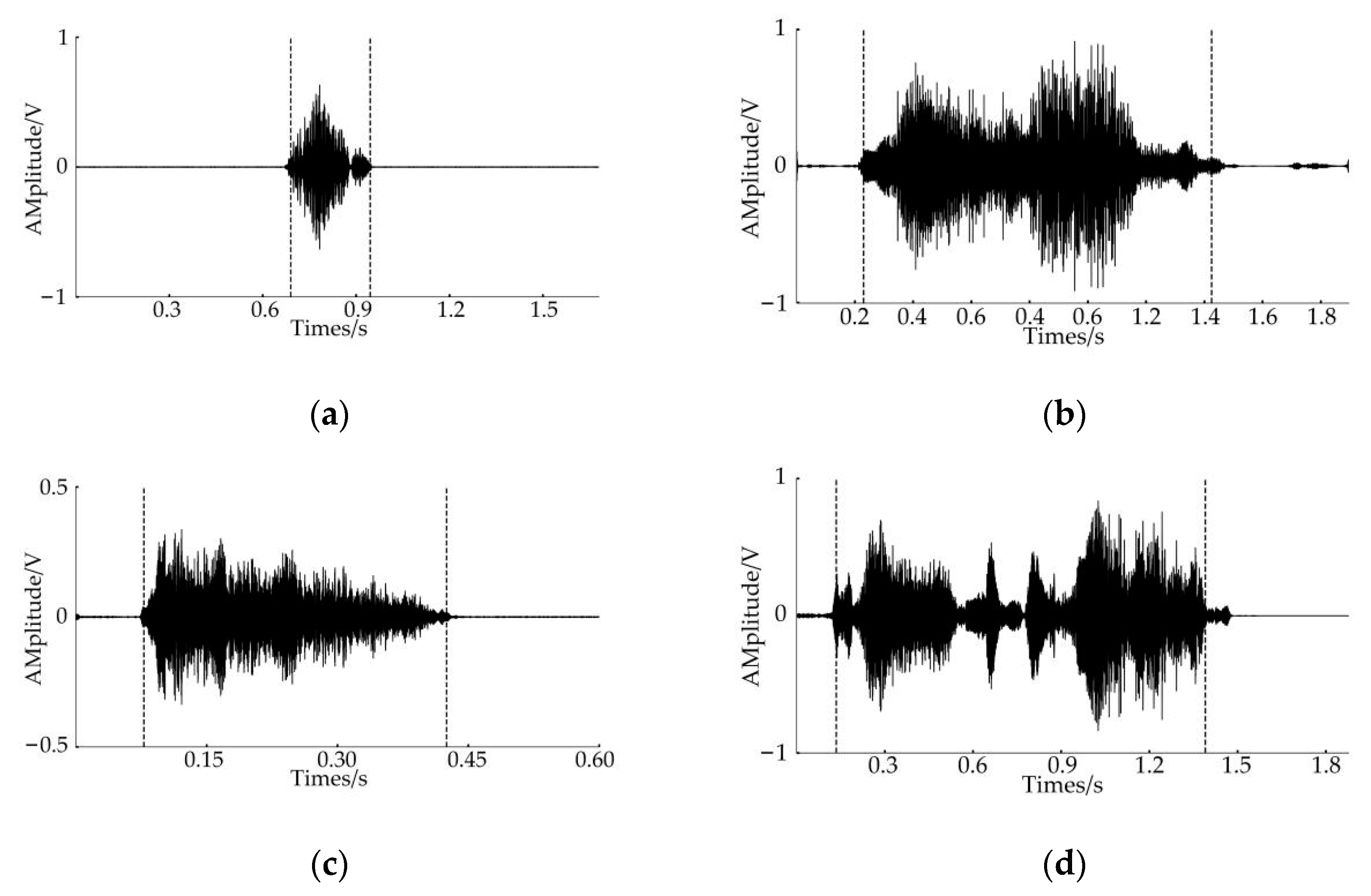 Electronics Free FullText Research on Improved Pig Cough Sound Recognition Model