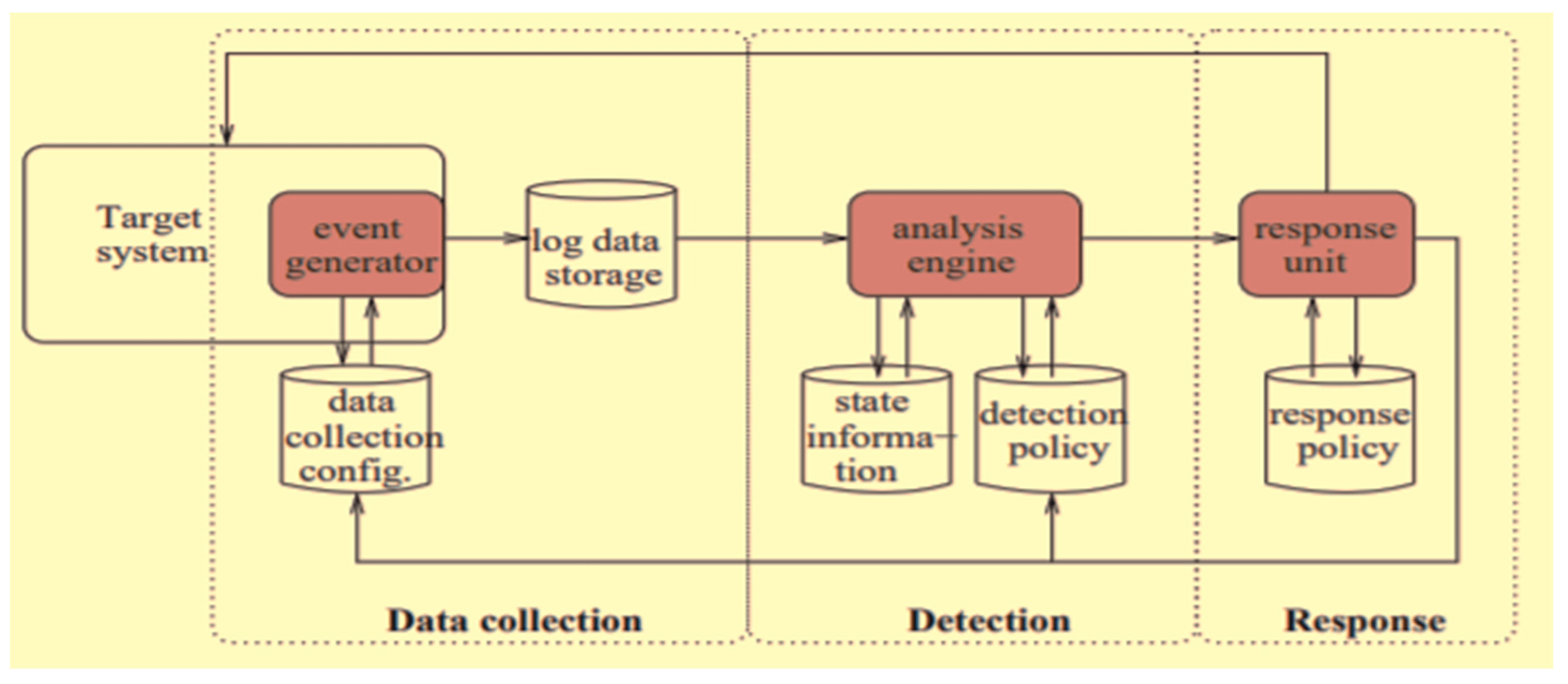Electronics | Free Full-Text | Performance Investigation of Principal