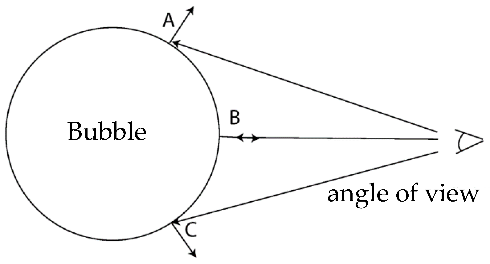 Electronics Free FullText Realistic Rendering Algorithm for Bubble