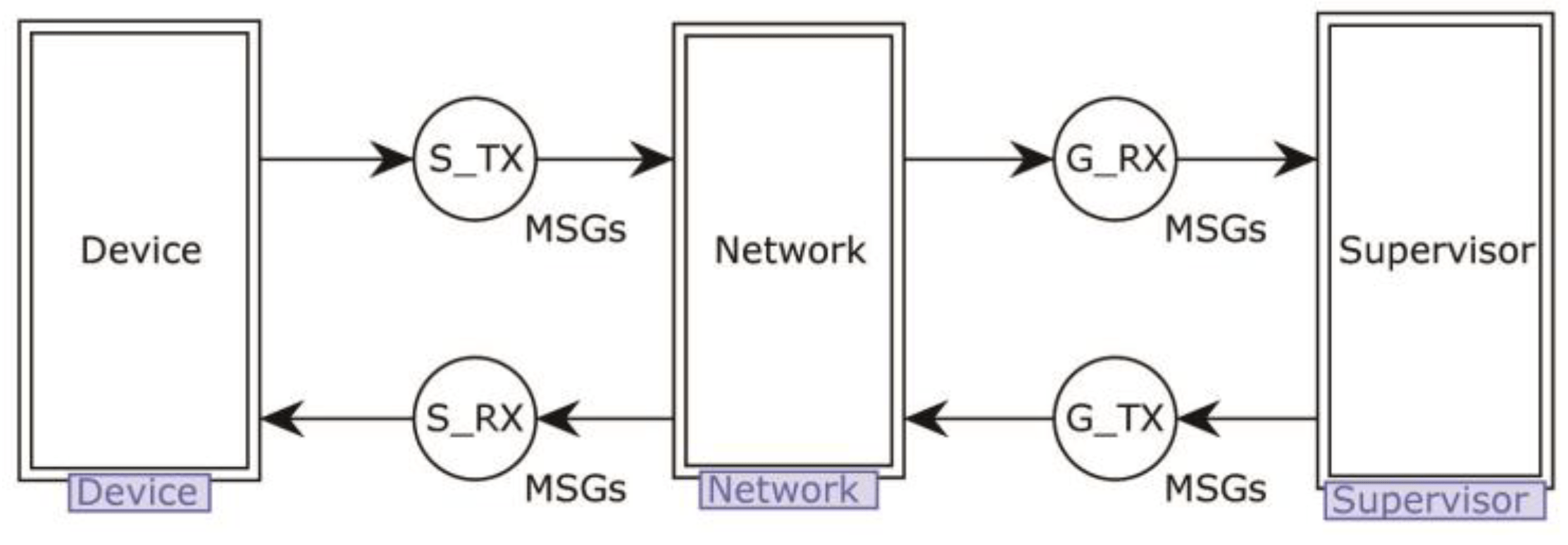 Electronics Free FullText PEASE A PUFBased Efficient
