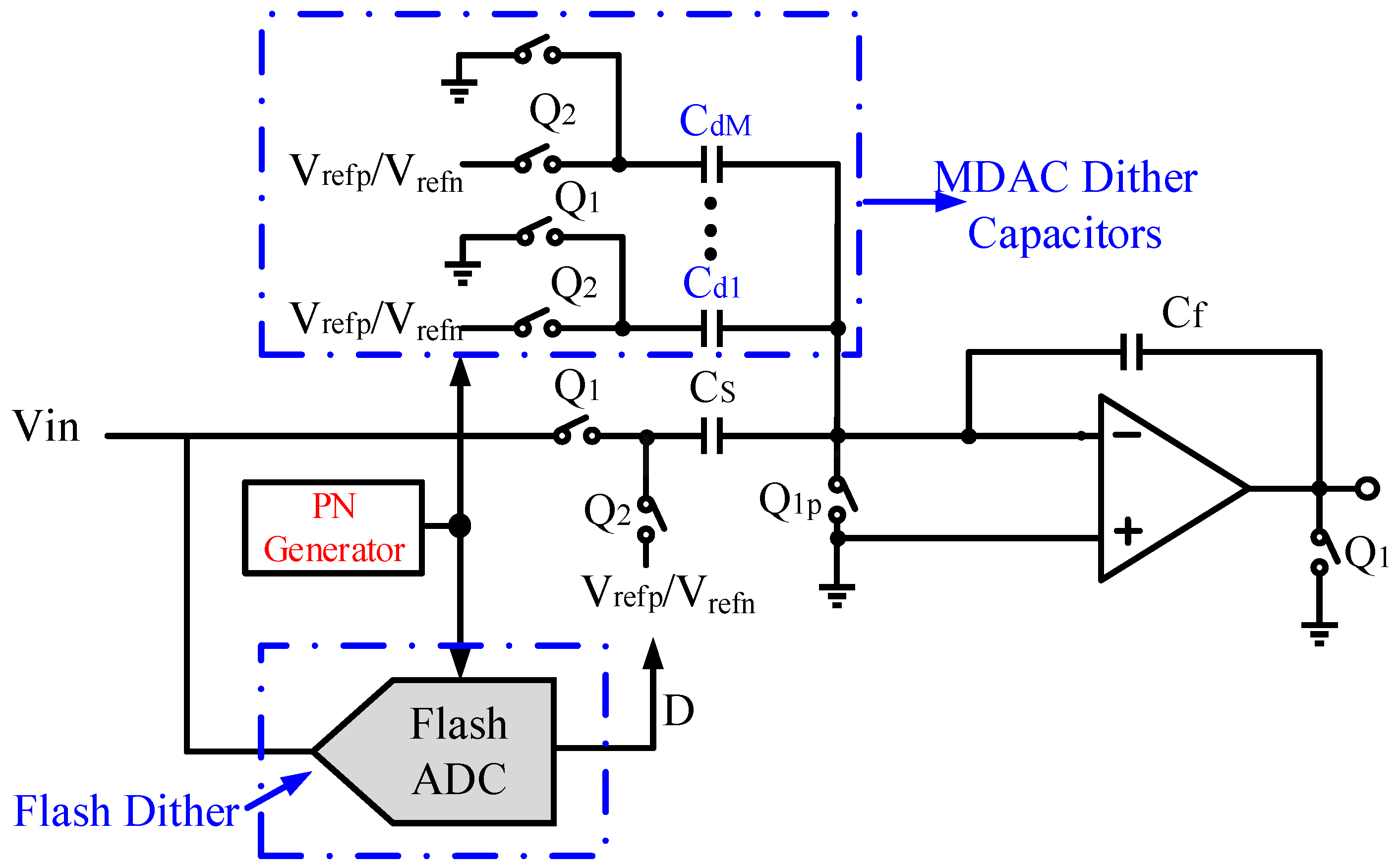 Electronics Free FullText A 16Bit 120 MS/s Pipelined ADC Using a MultiLevel Dither Technique