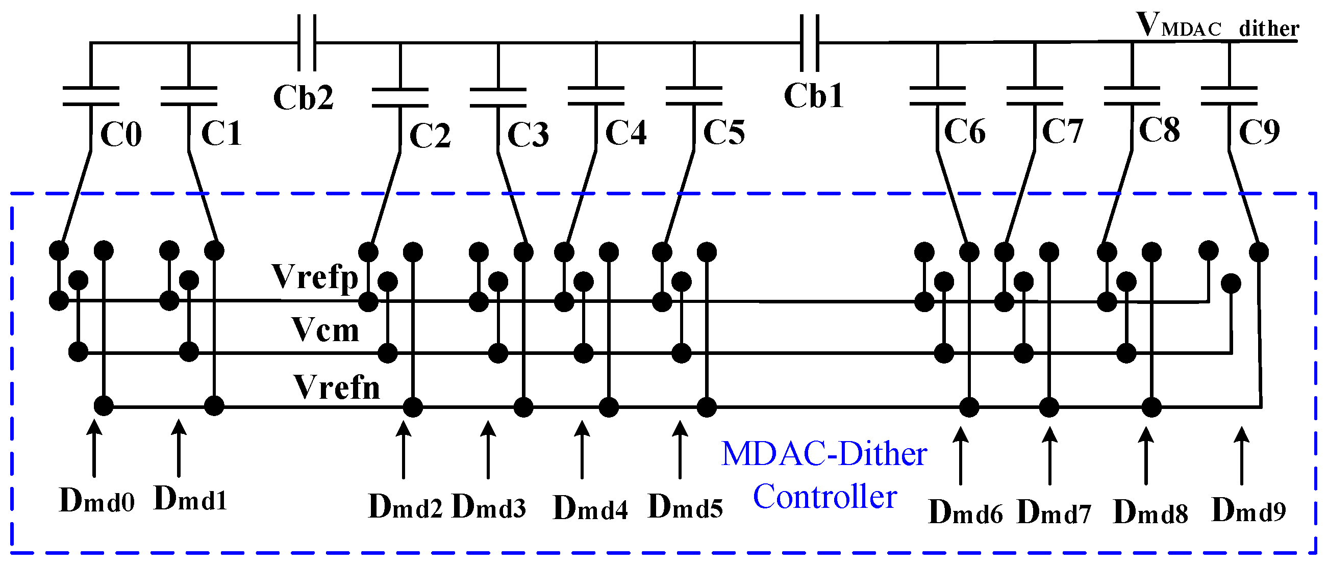 Electronics Free FullText A 16Bit 120 MS/s Pipelined ADC Using a MultiLevel Dither Technique