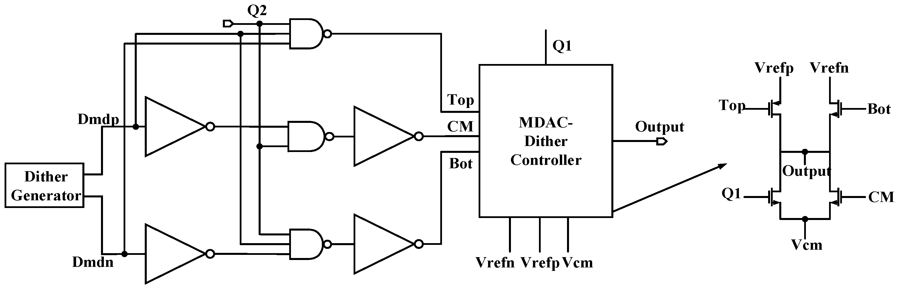 Electronics Free FullText A 16Bit 120 MS/s Pipelined ADC Using a MultiLevel Dither Technique