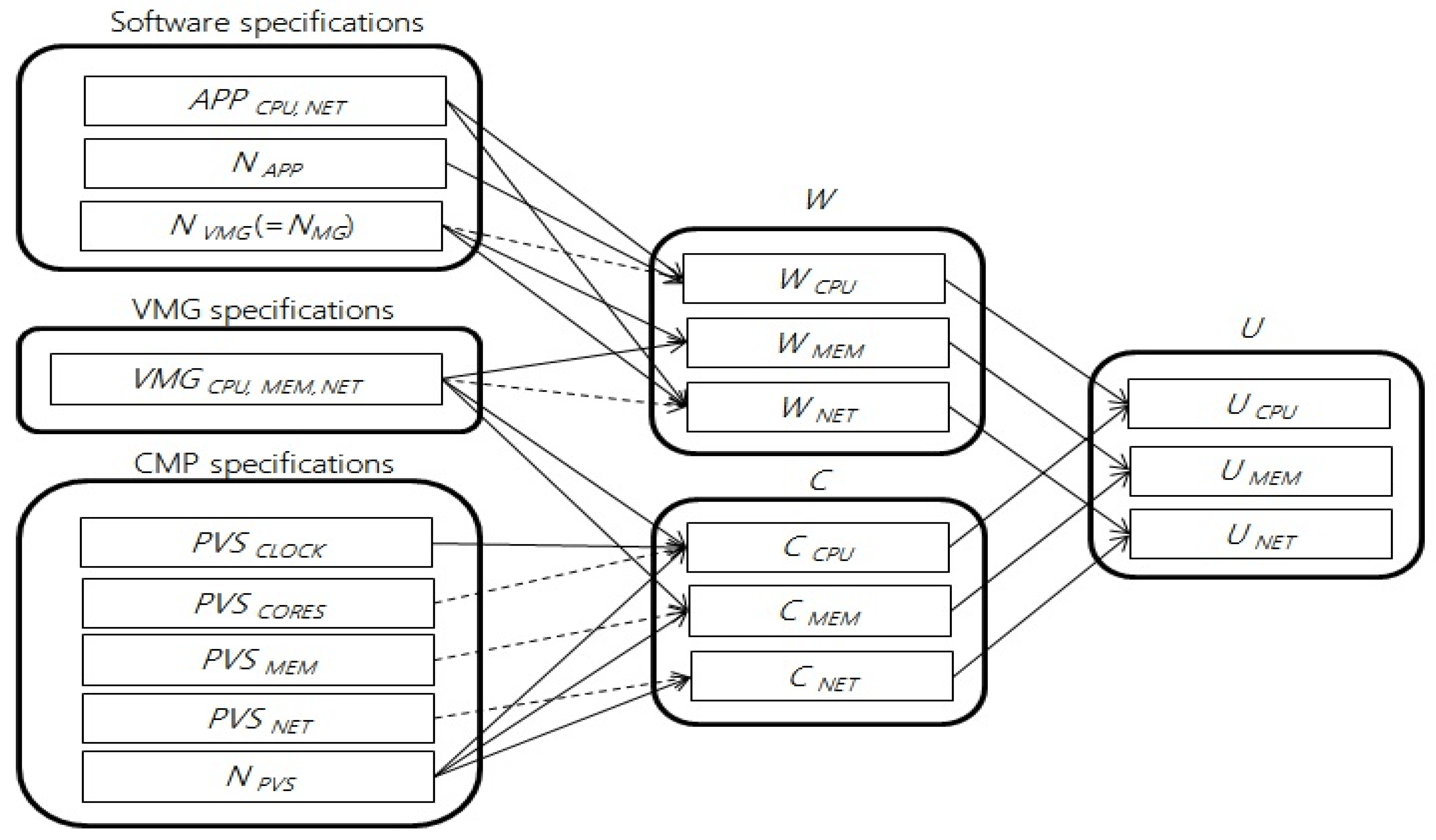 Electronics Free FullText LargeScale Distributed System and