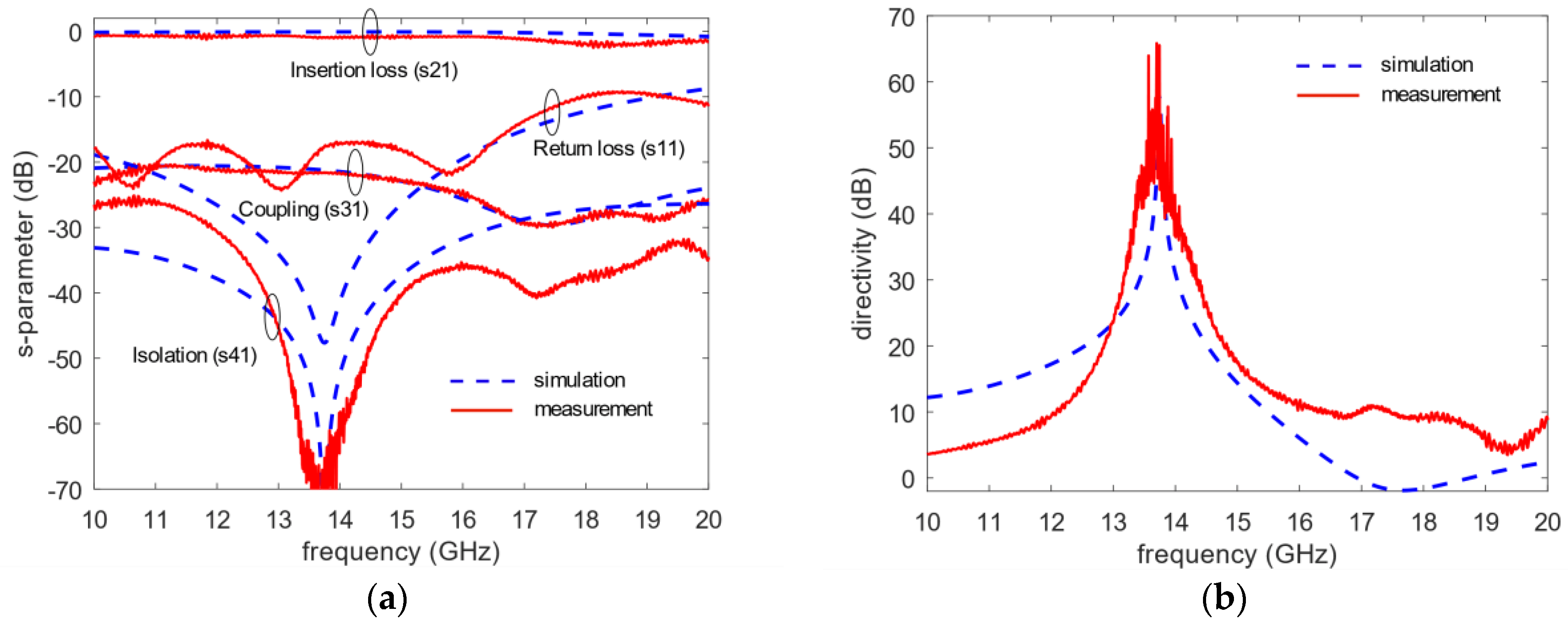 Electronics Free FullText Compact HighDirectivity Contra