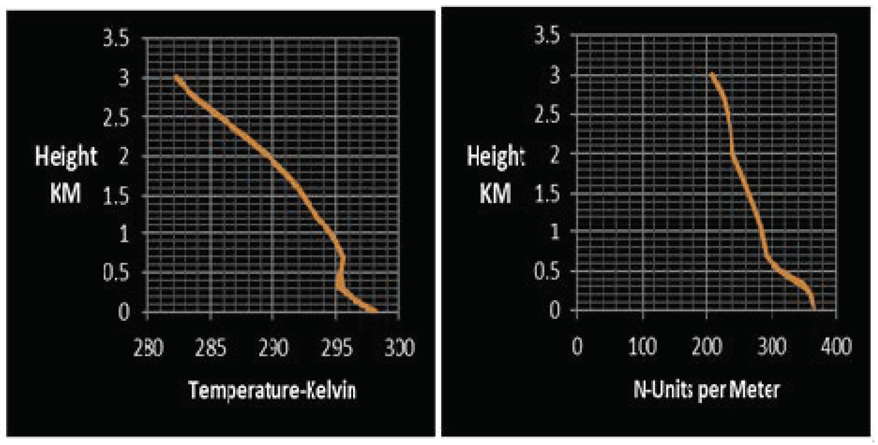 Electronics Free FullText Atmospheric Ducting Interference on DAB
