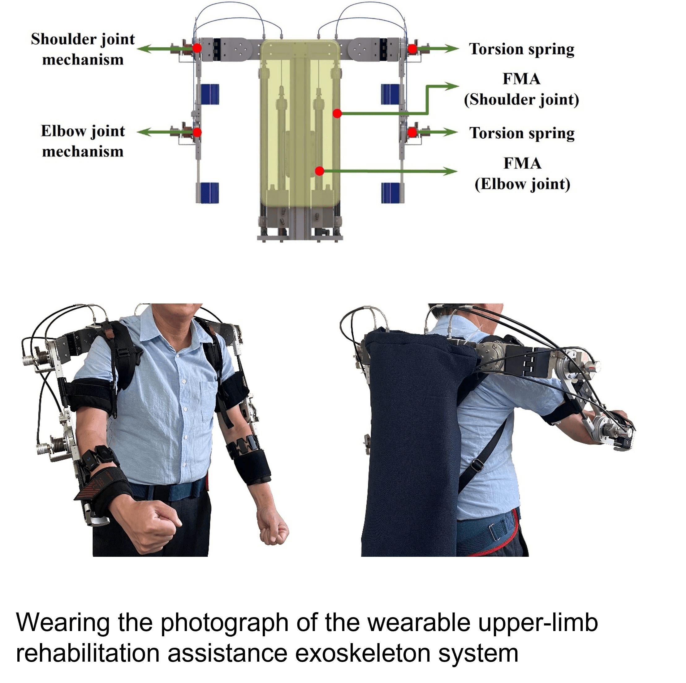 Electronics Free FullText A Novel Wearable UpperLimb