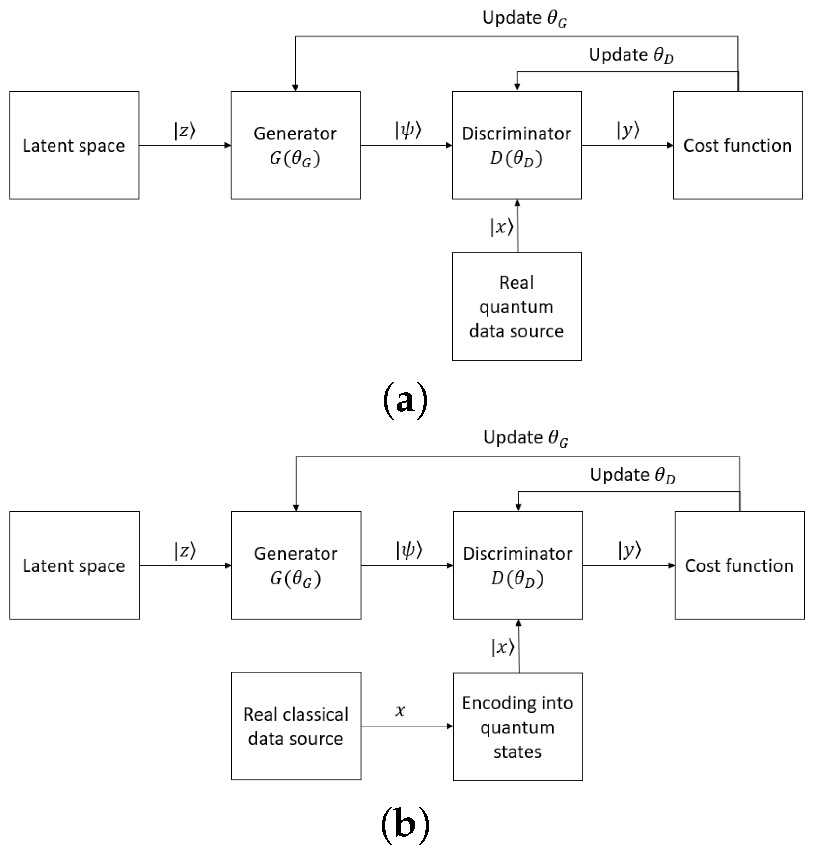 Electronics Free FullText A Survey of Recent Advances in Quantum