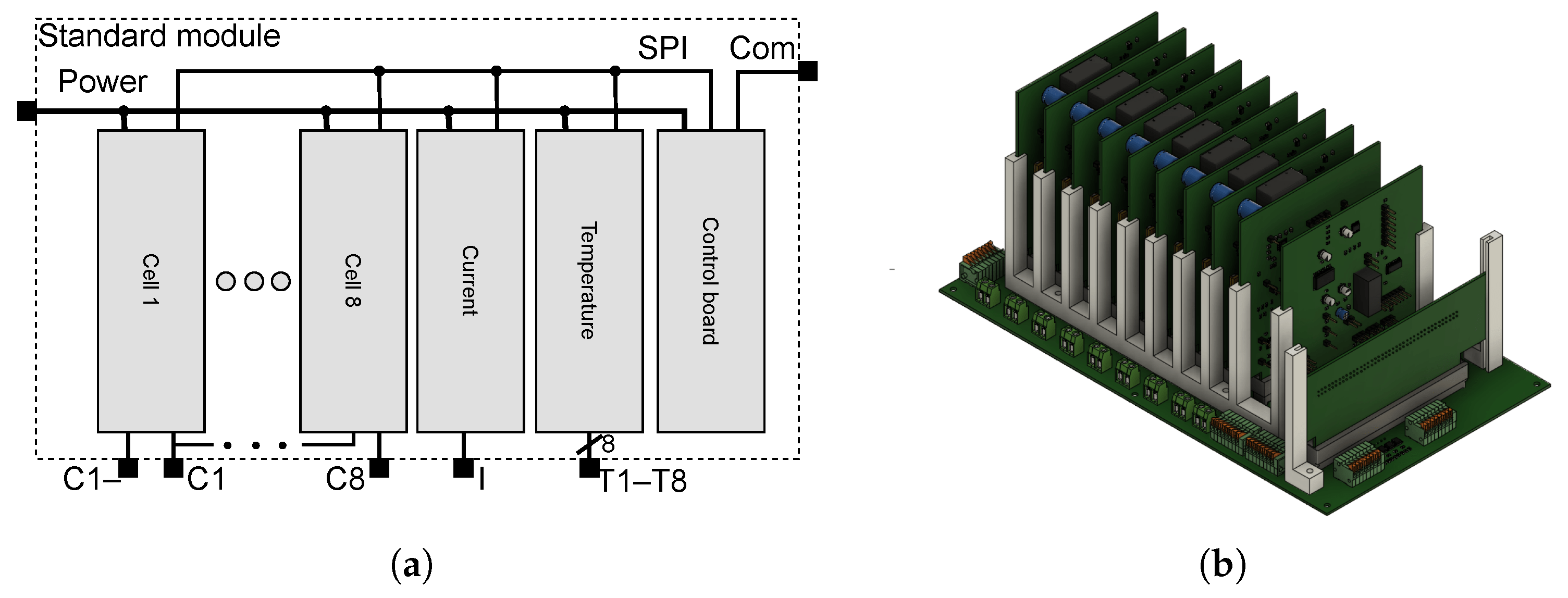 Electronics Free FullText Modular Battery Emulator for Development