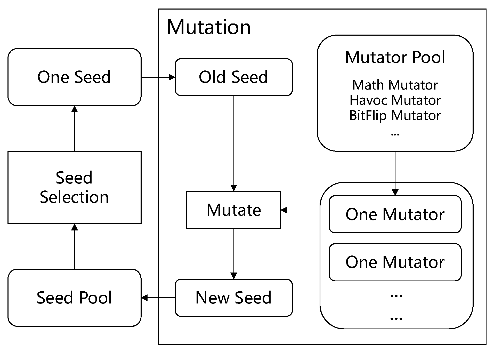 Electronics Free FullText Improve Model Testing by Integrating