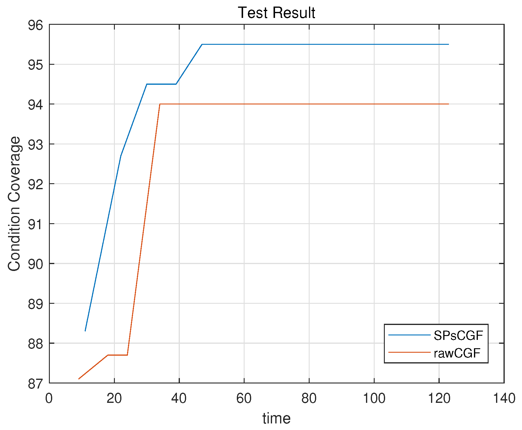 Electronics Free FullText Improve Model Testing by Integrating