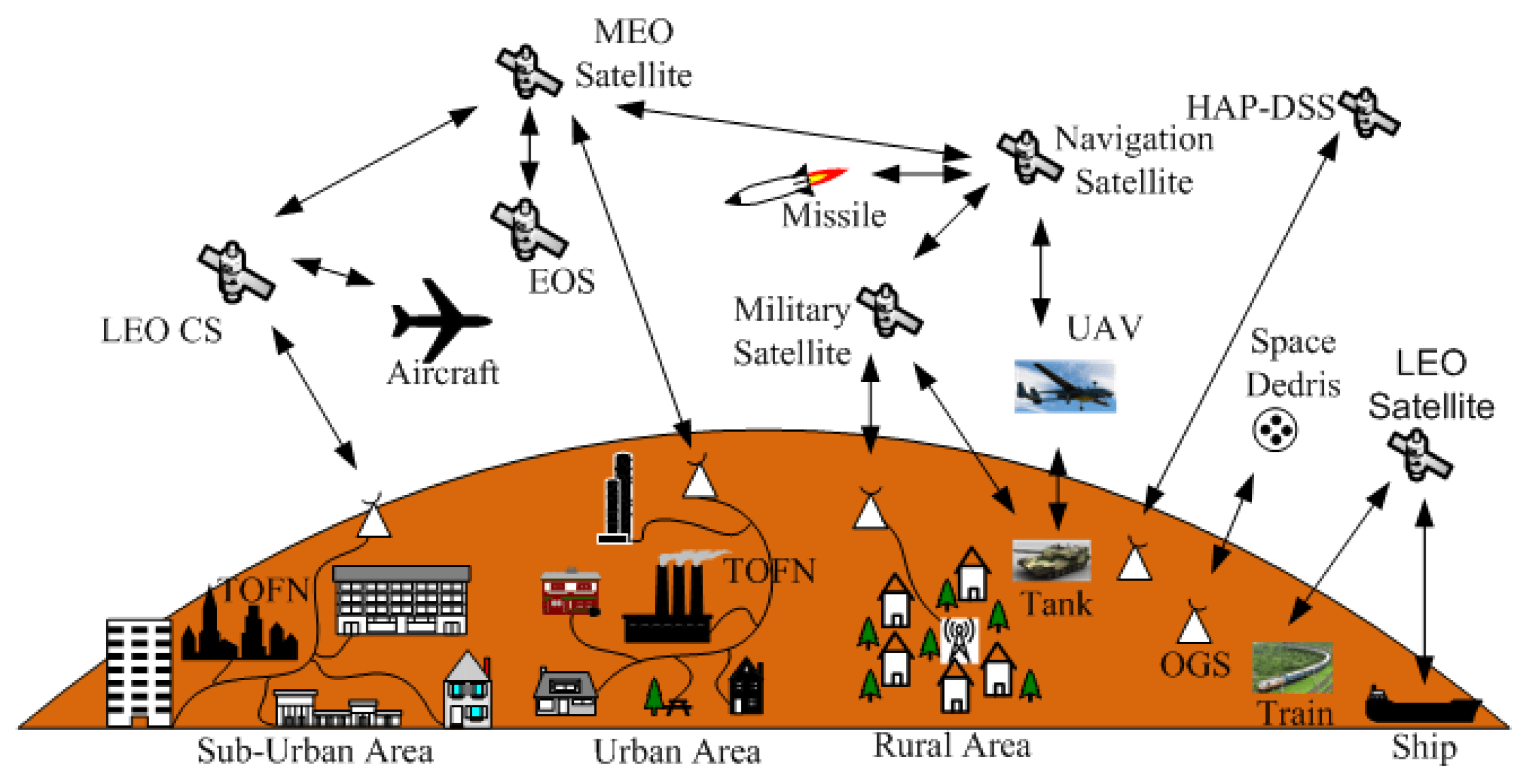 Electronics Free FullText A ReviewUnguided Optical Communications