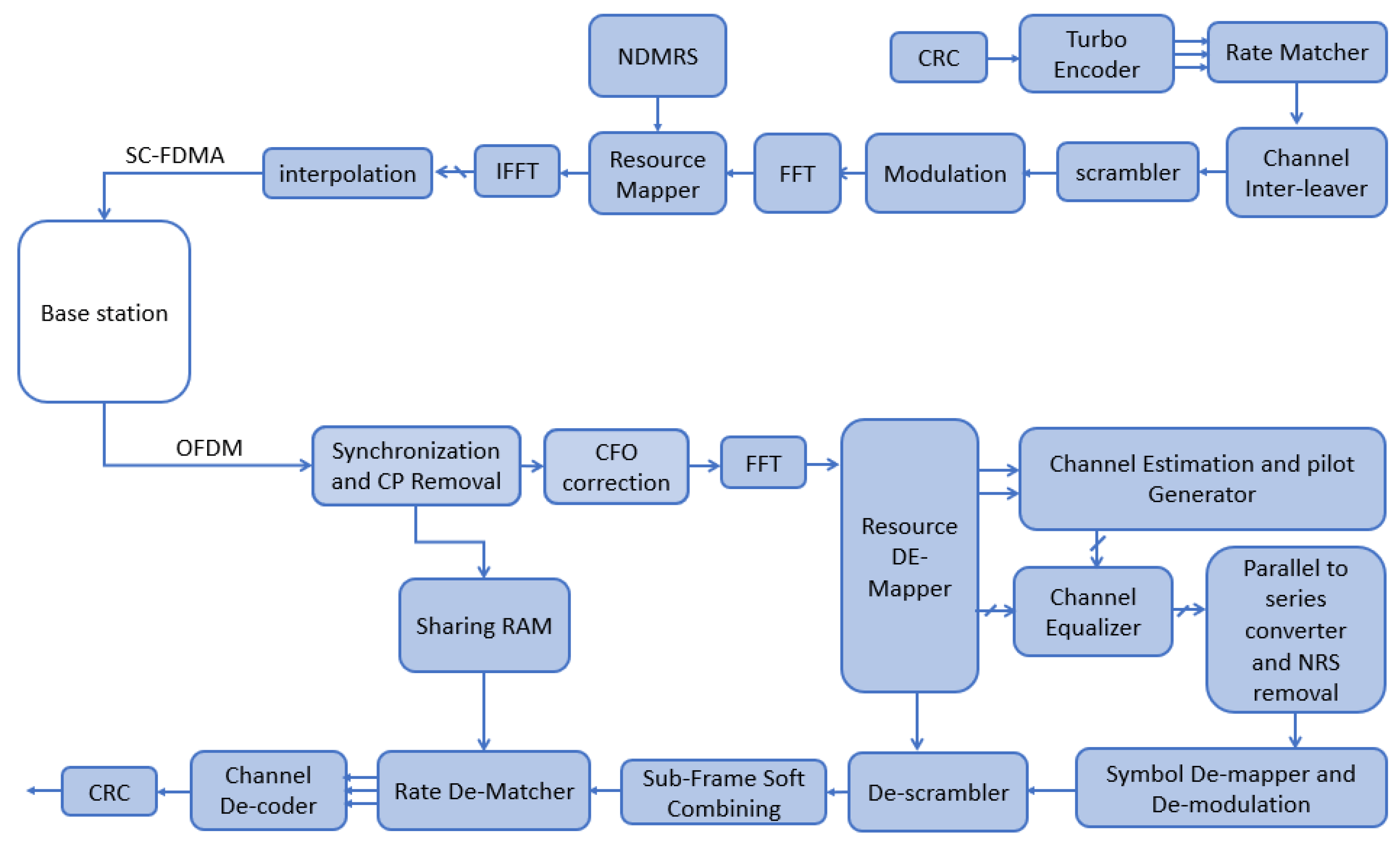 Electronics Free FullText Design and FPGABased Hardware