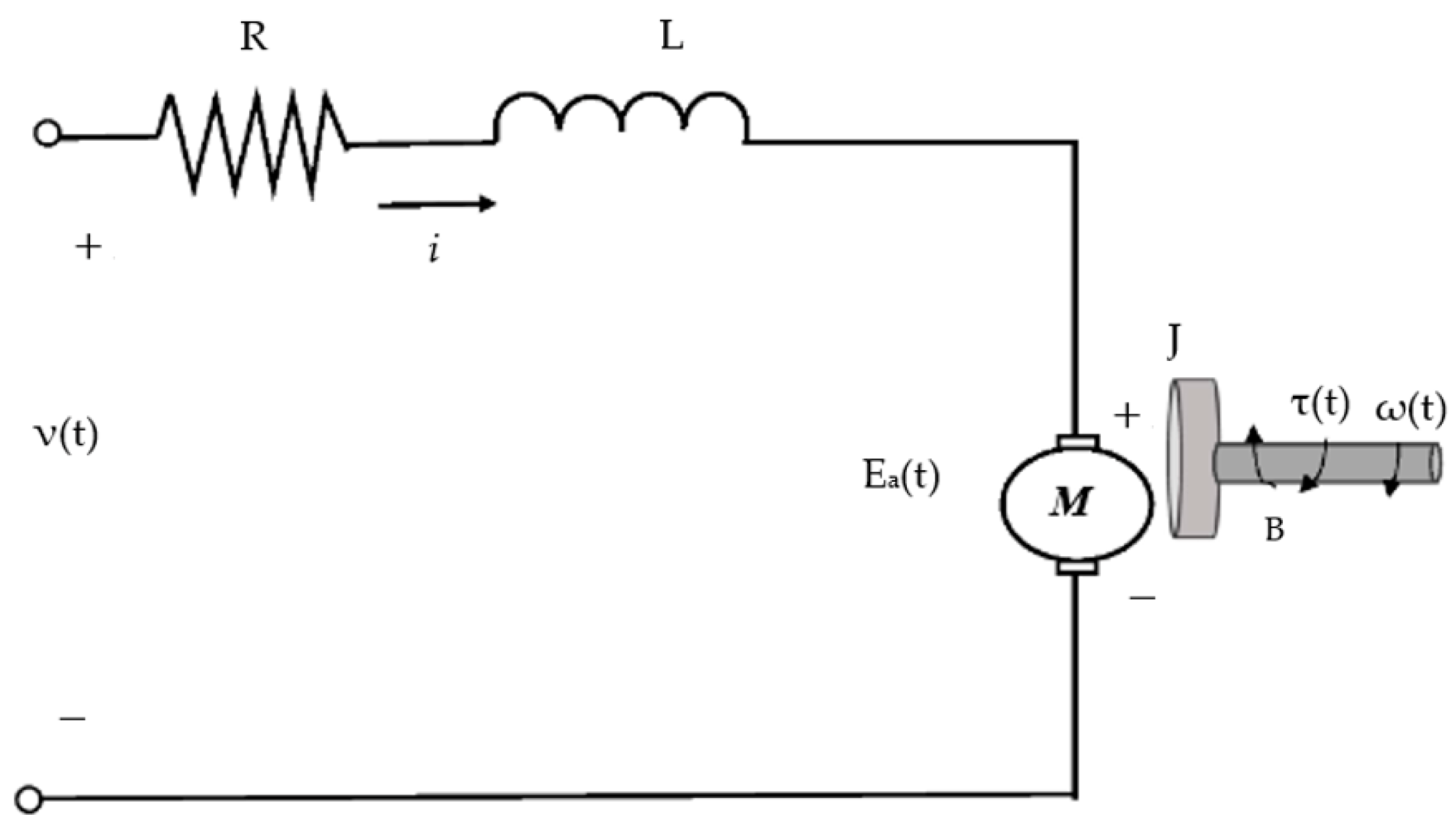 Electronics Free FullText Parameters Identification of a Permanent