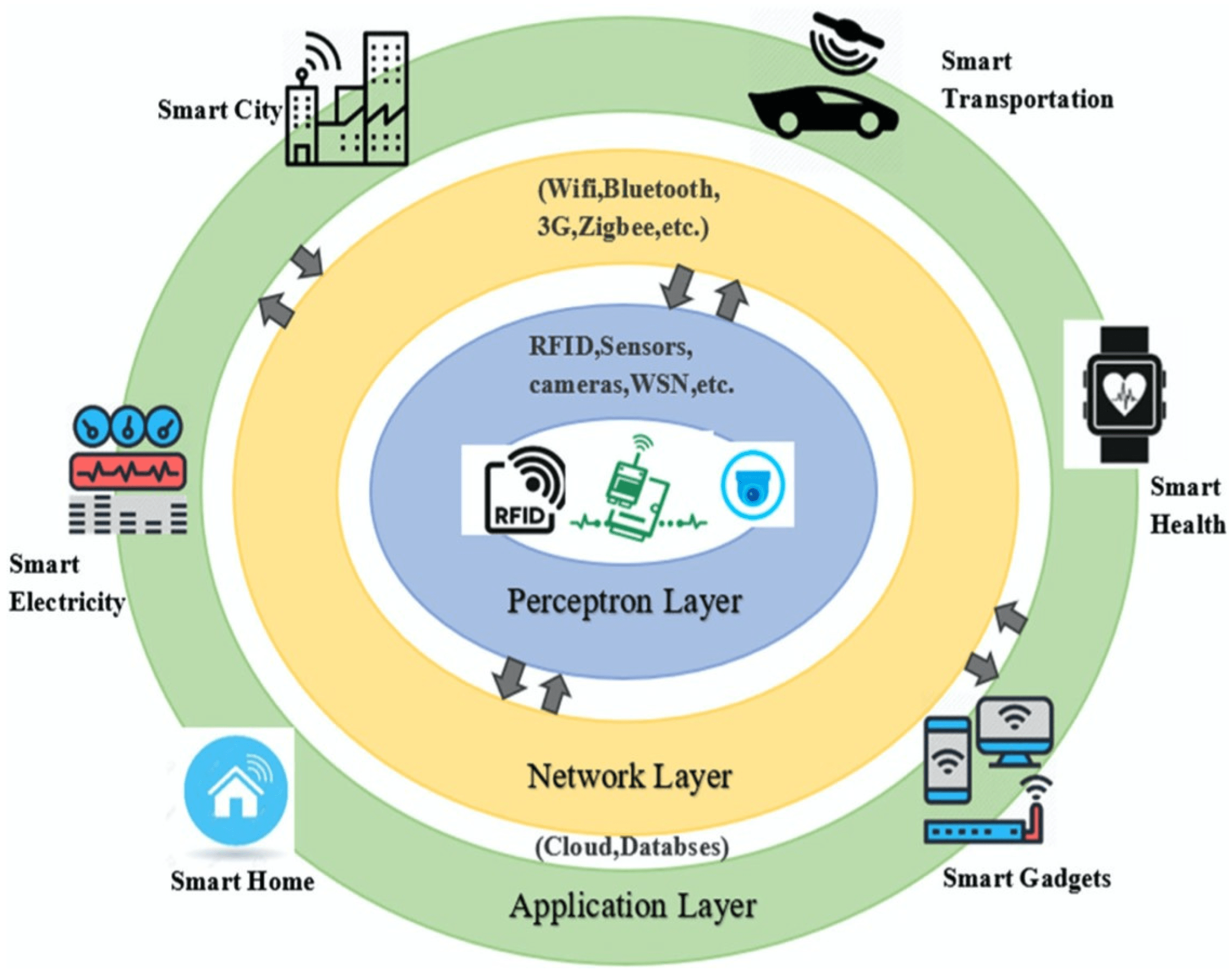 Electronics Free FullText Application LayerBased Denialof