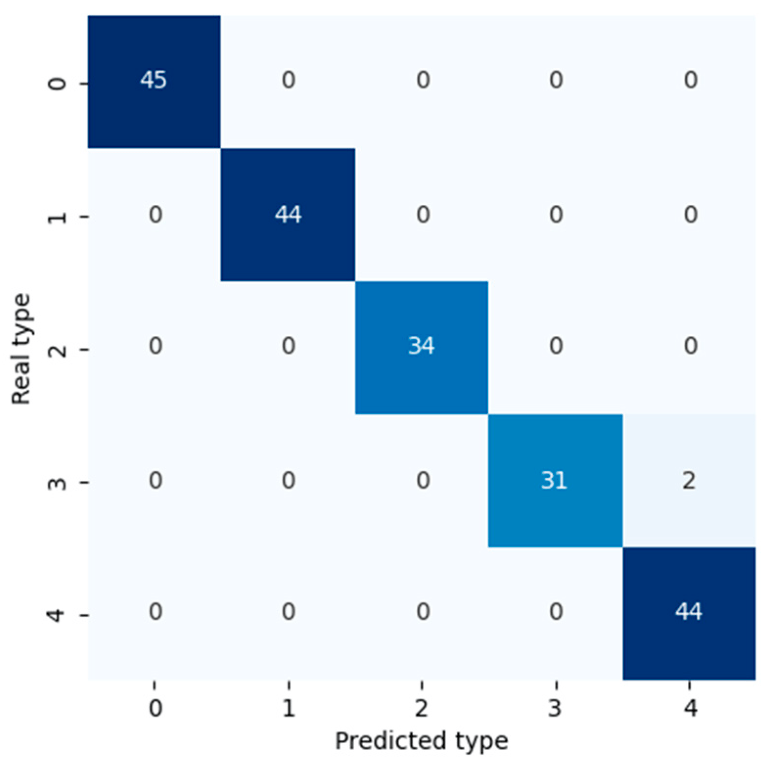 Electronics Free FullText A Fault Diagnosis Method for Power