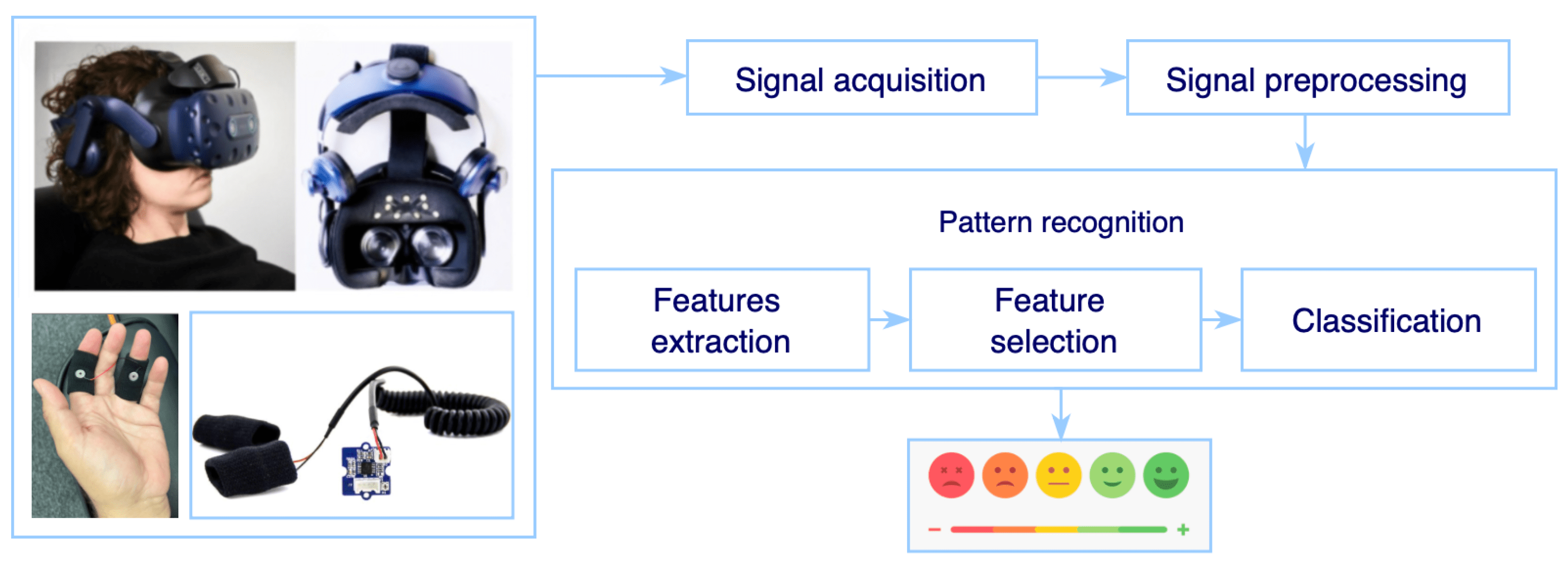 Electronics Free FullText Recognition of Human Mental Stress Using