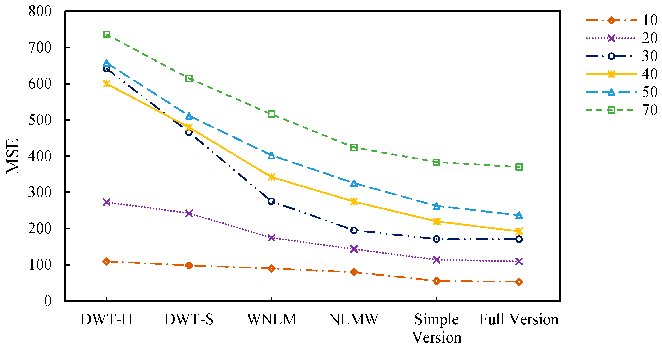 Electronics Free FullText Wavelet and Earth Mover’s Distance Coupling Denoising Techniques