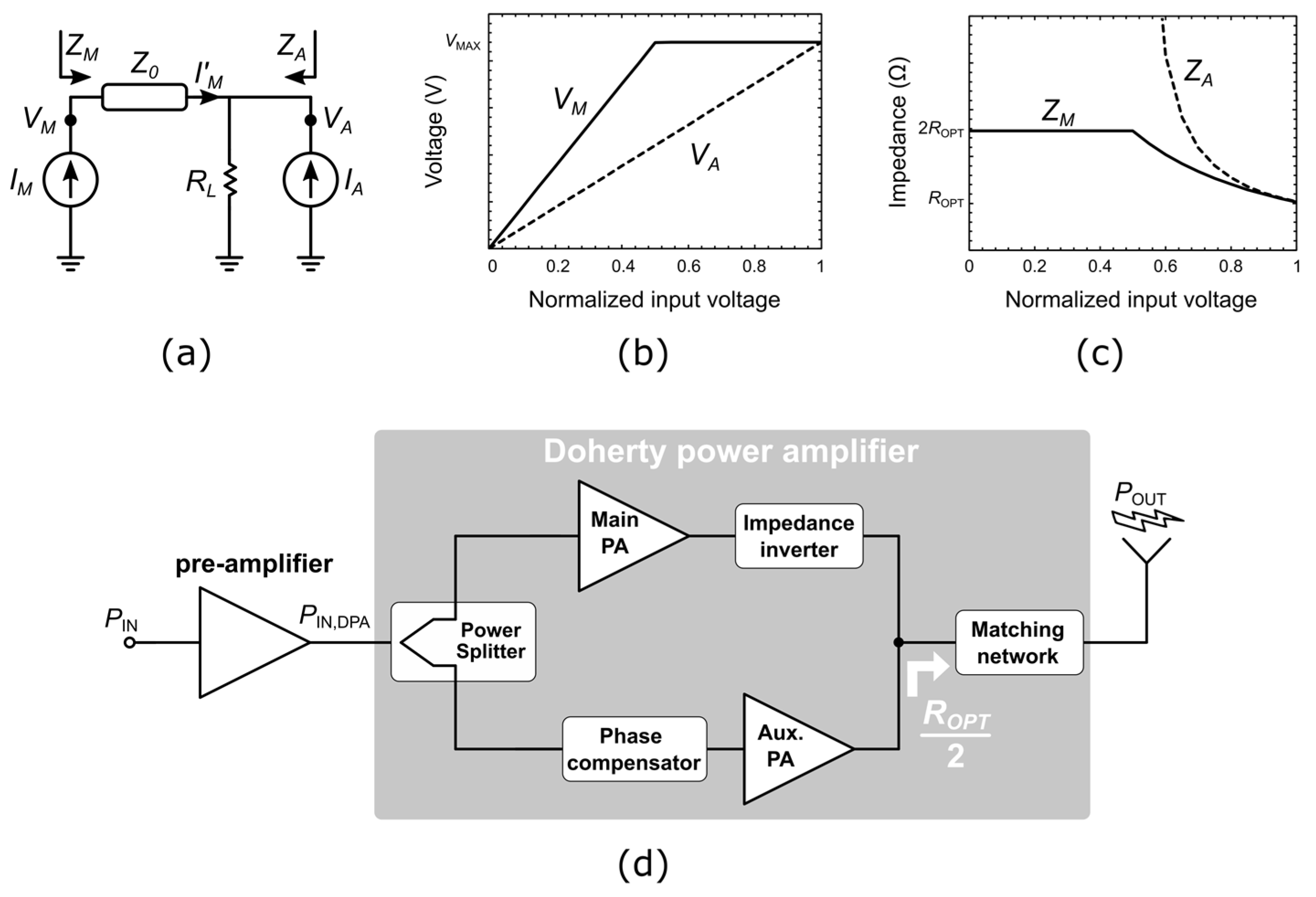 Electronics Free FullText A KaBand Doherty Power Amplifier in a 150 nm GaNonSiC