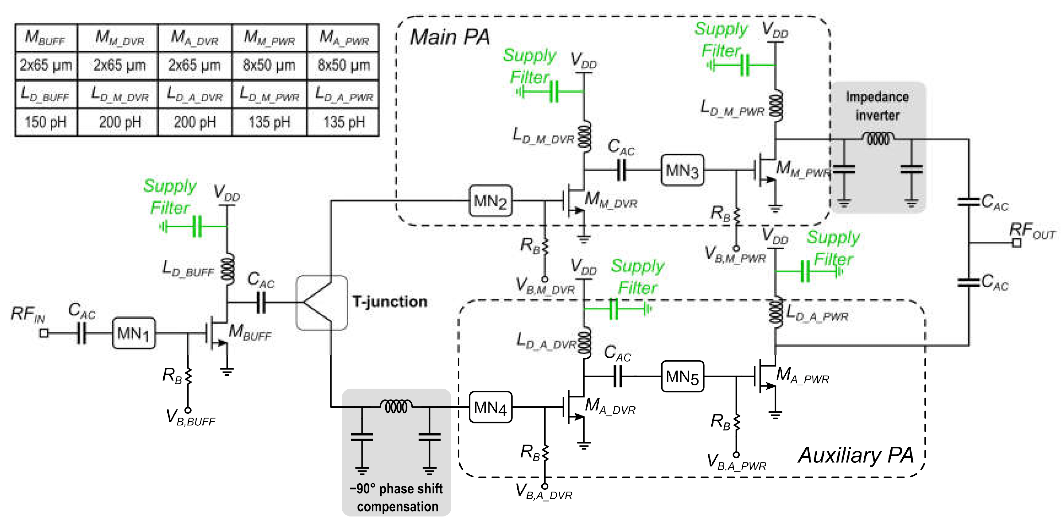 Electronics Free FullText A KaBand Doherty Power Amplifier in a 150 nm GaNonSiC