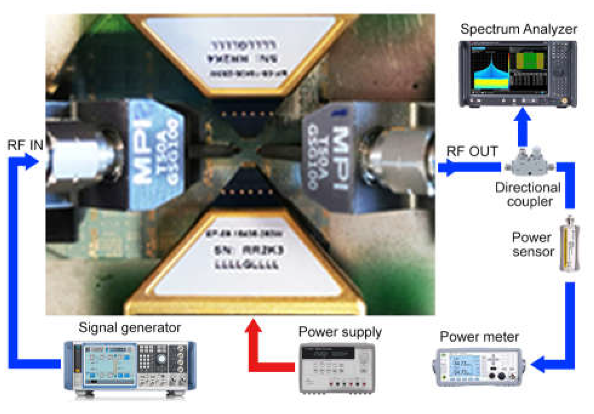 Electronics Free FullText A KaBand Doherty Power Amplifier in a 150 nm GaNonSiC