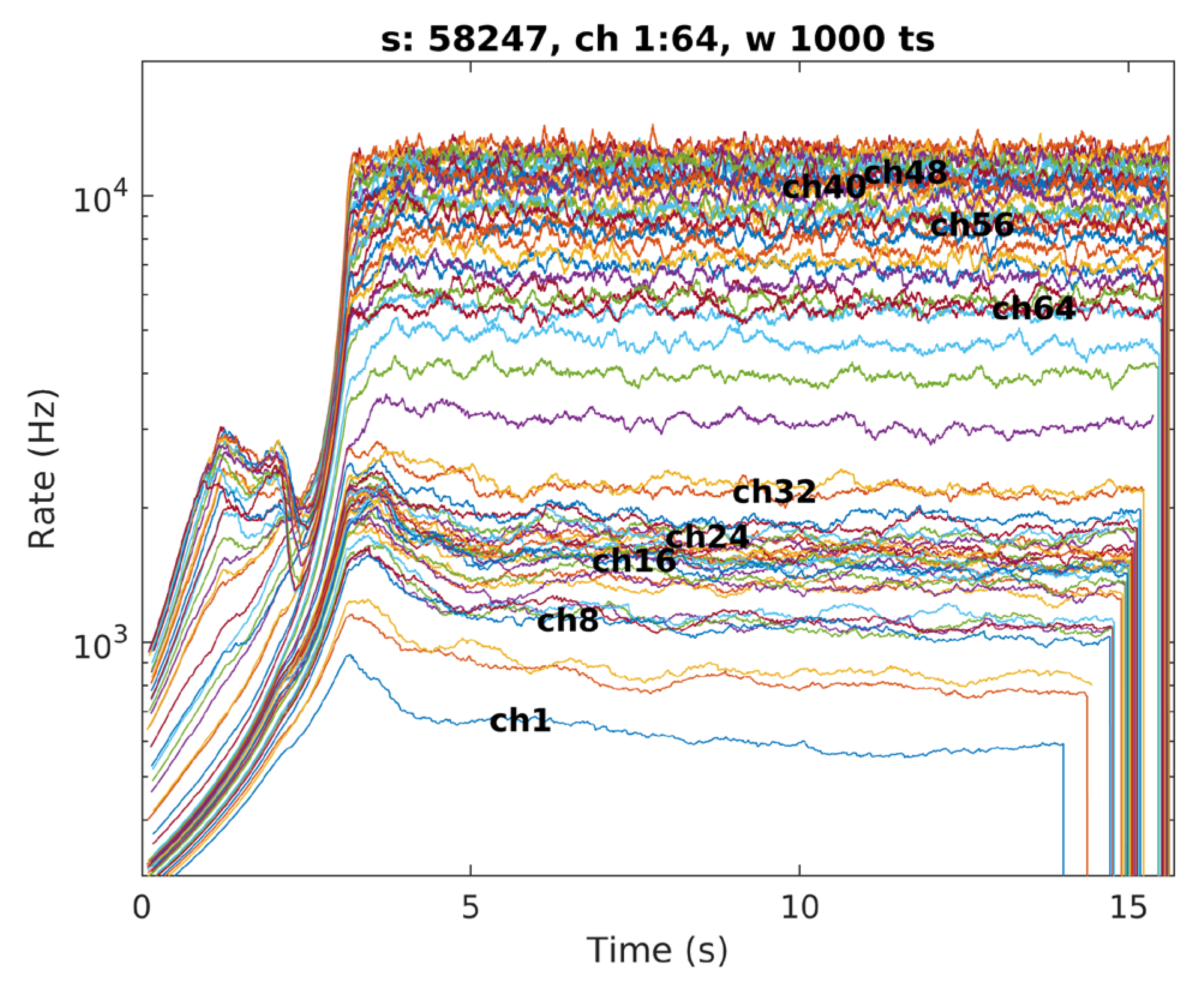 Electronics Free FullText HighPerformance FPGA Streaming Data Concentrator for GEM